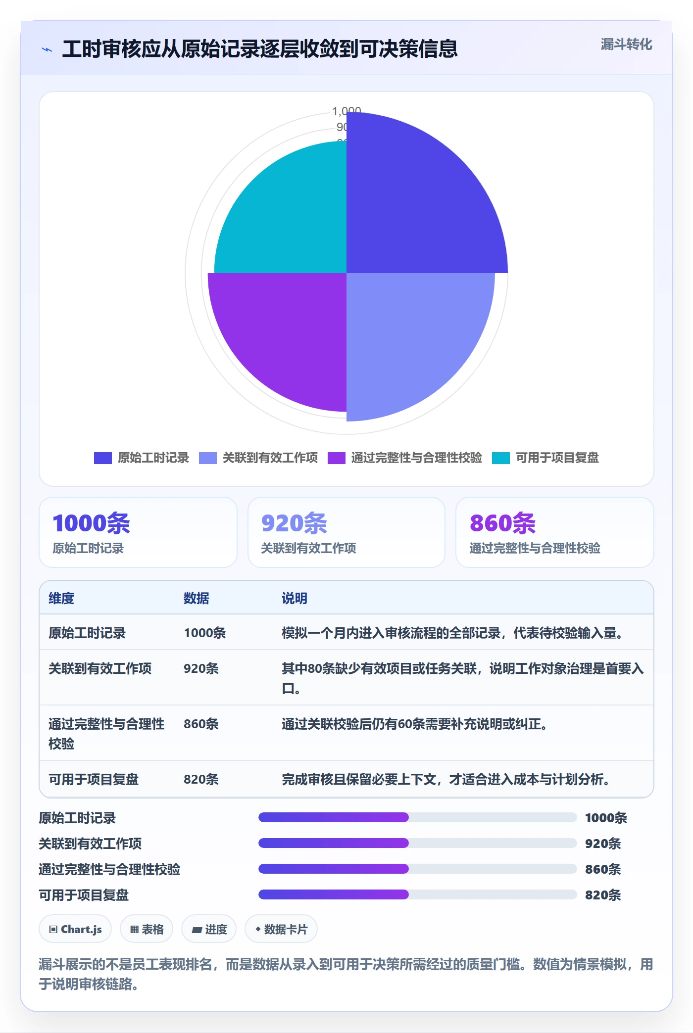 工时审核落地方案：产品经理开展工时管理的风险控制案例解析
