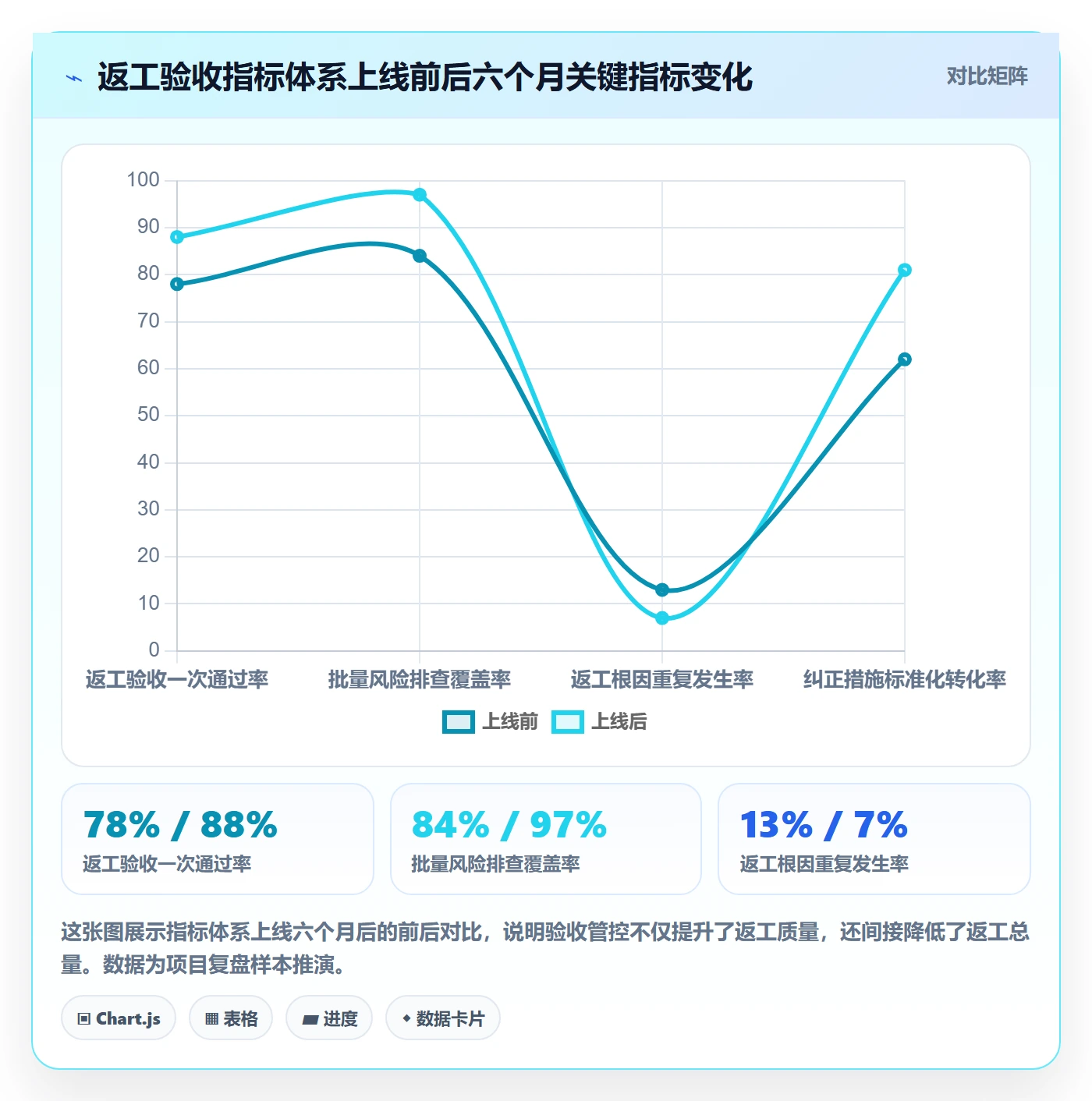 返工流程与规范：管理层任务验收风险控制关键指标