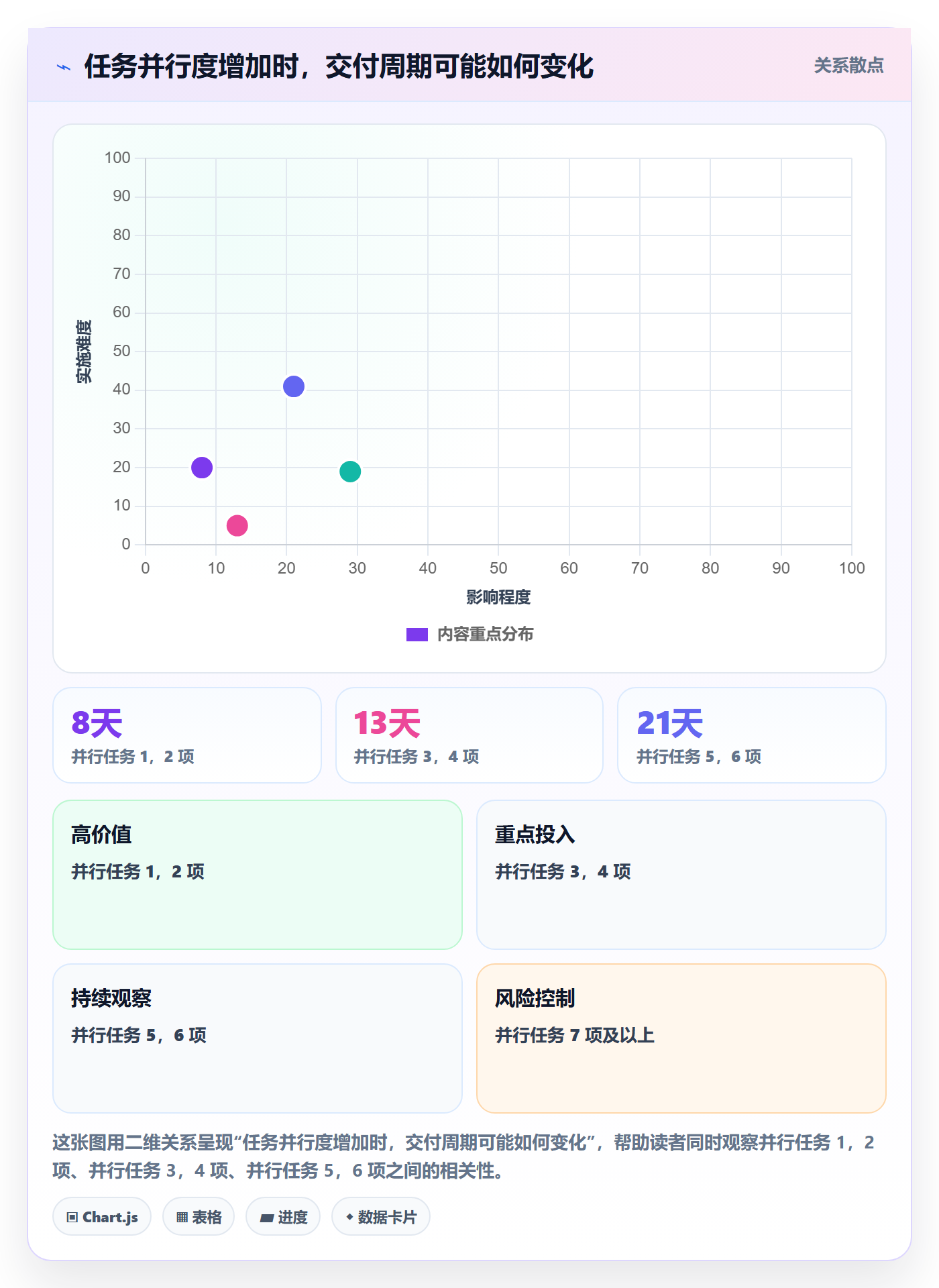 超负荷最佳实践:跨部门团队资源负载最佳实践,常见问题