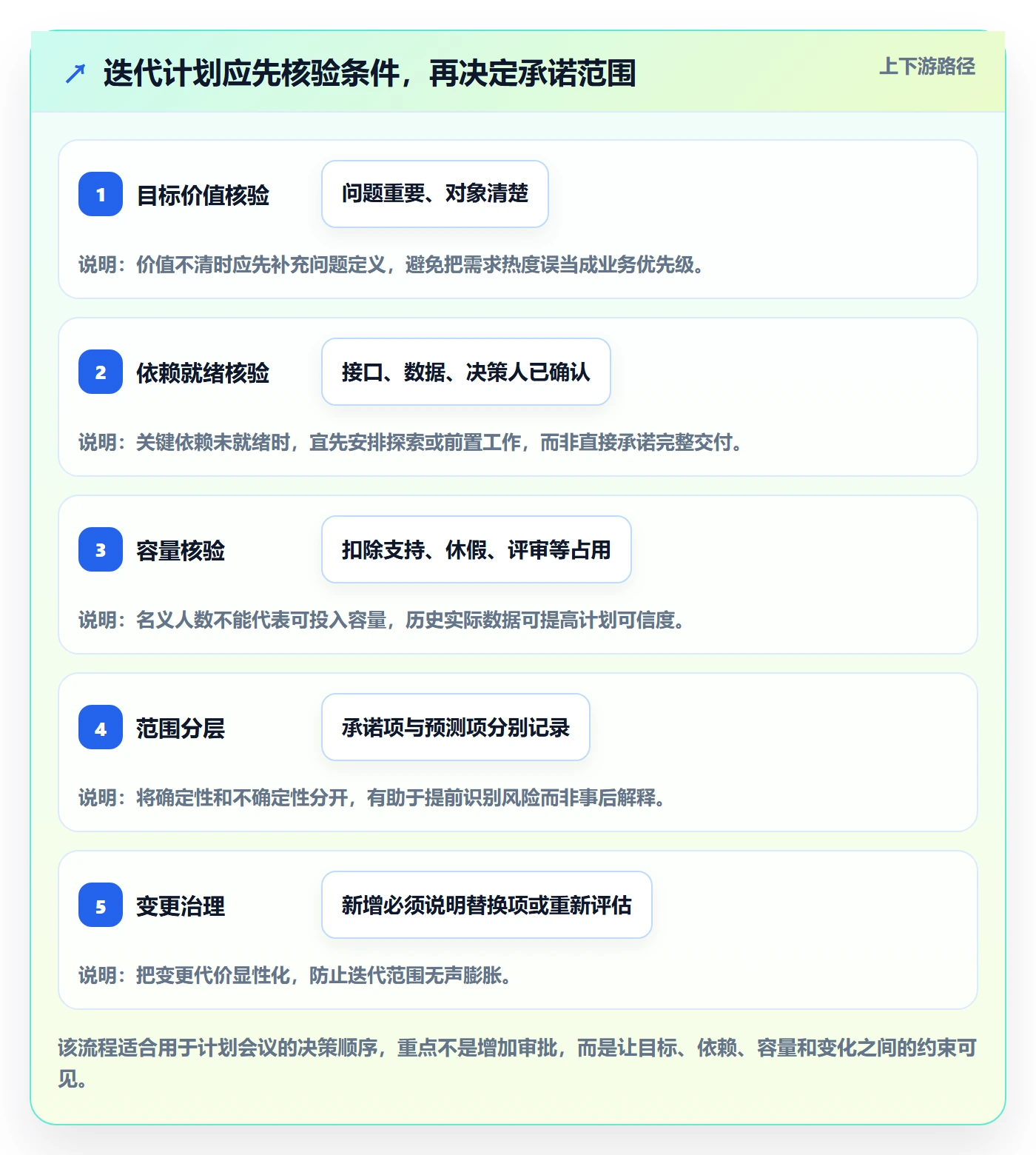 迭代目标实操方法:研发团队提升迭代管理效率的流程优化方法与模板