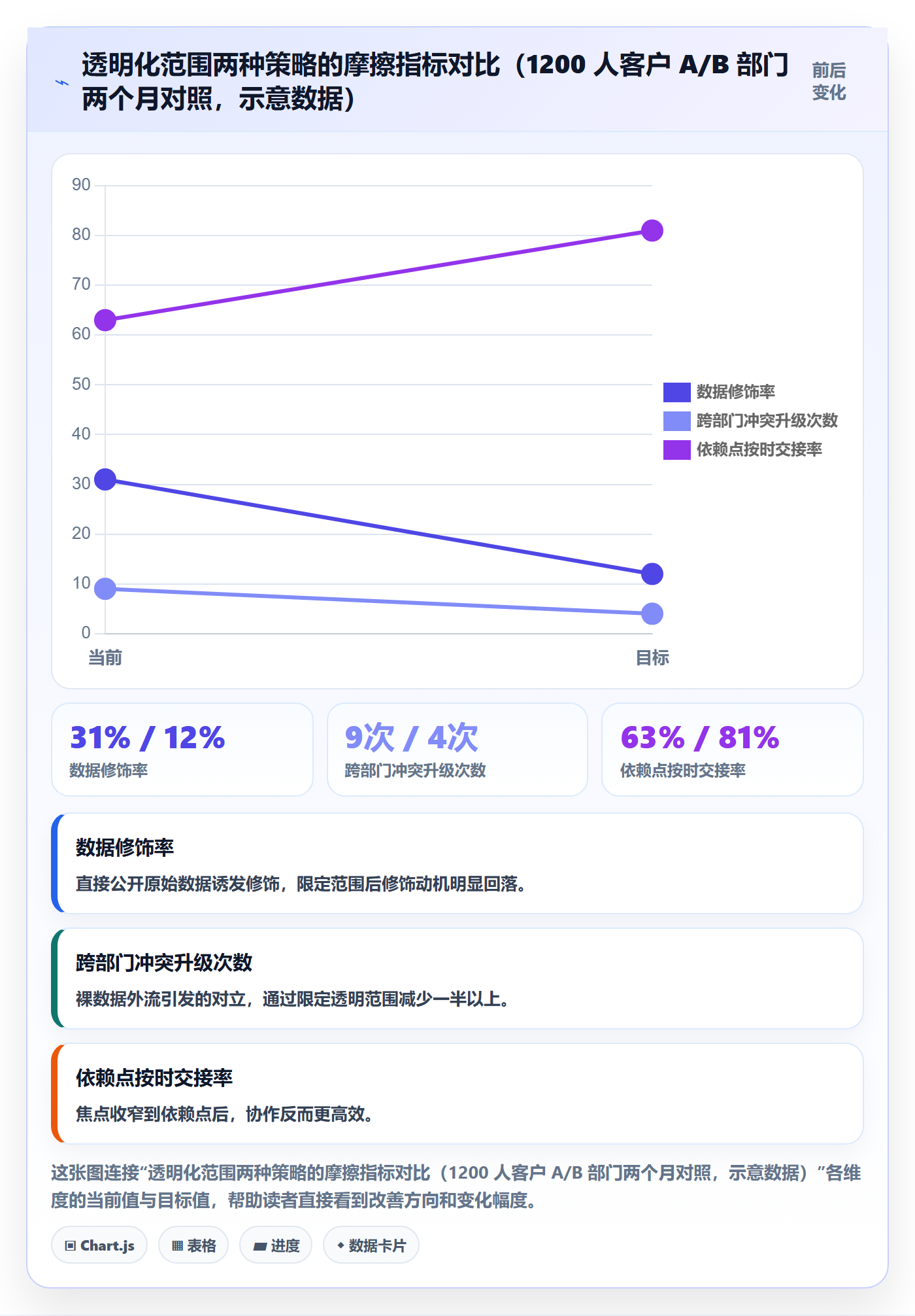 跟踪最佳实践:跨部门团队进度跟踪流程优化,常见问题