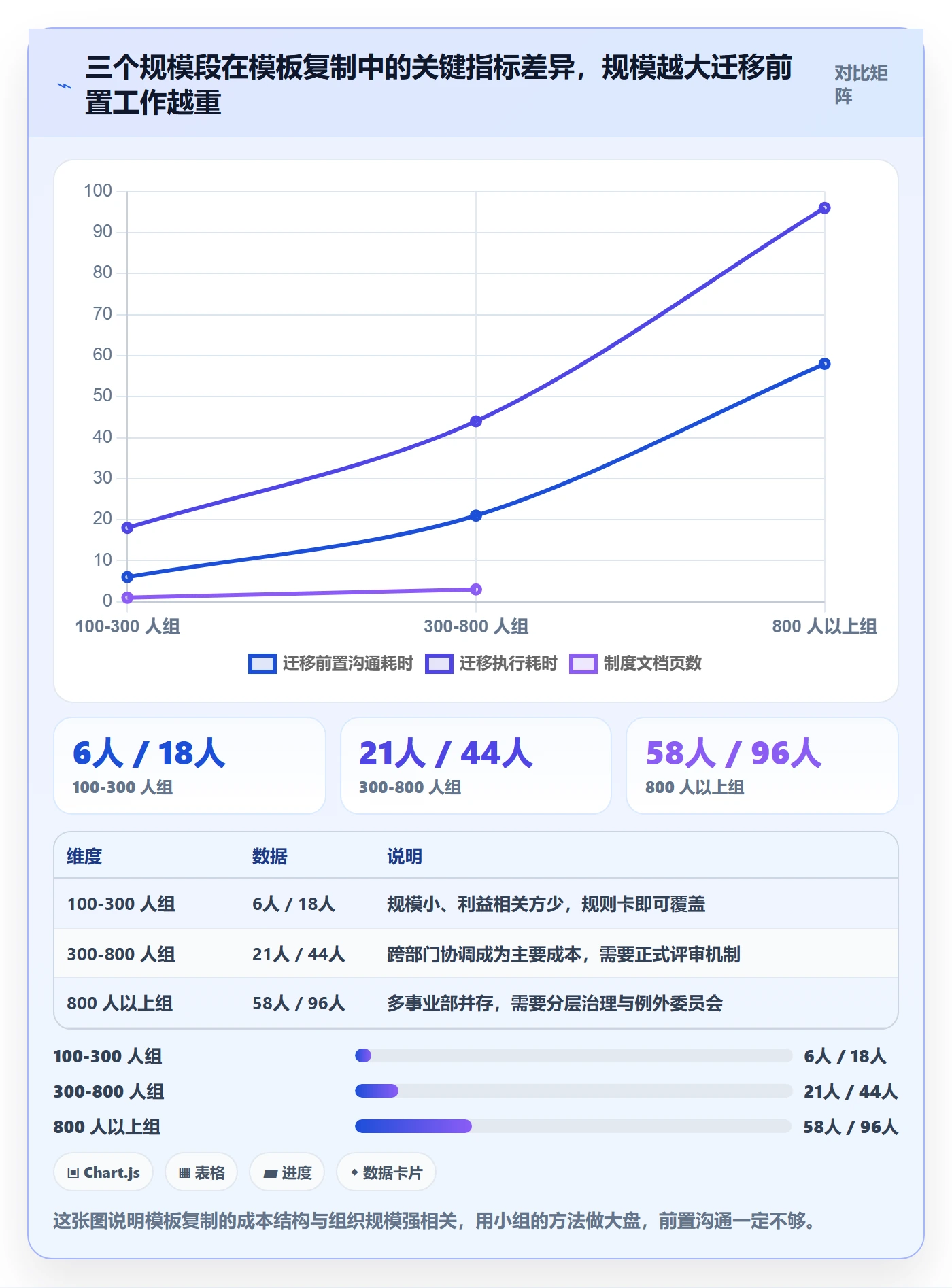 项目模板复制项目教程:管理层制度设计,避坑指南