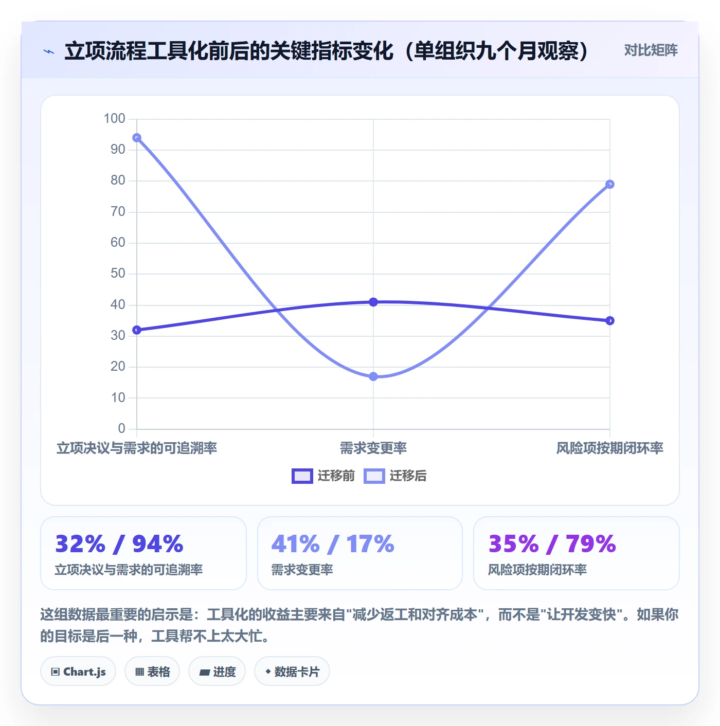 项目负责人最佳实践:研发团队项目立项风险控制,常见问题