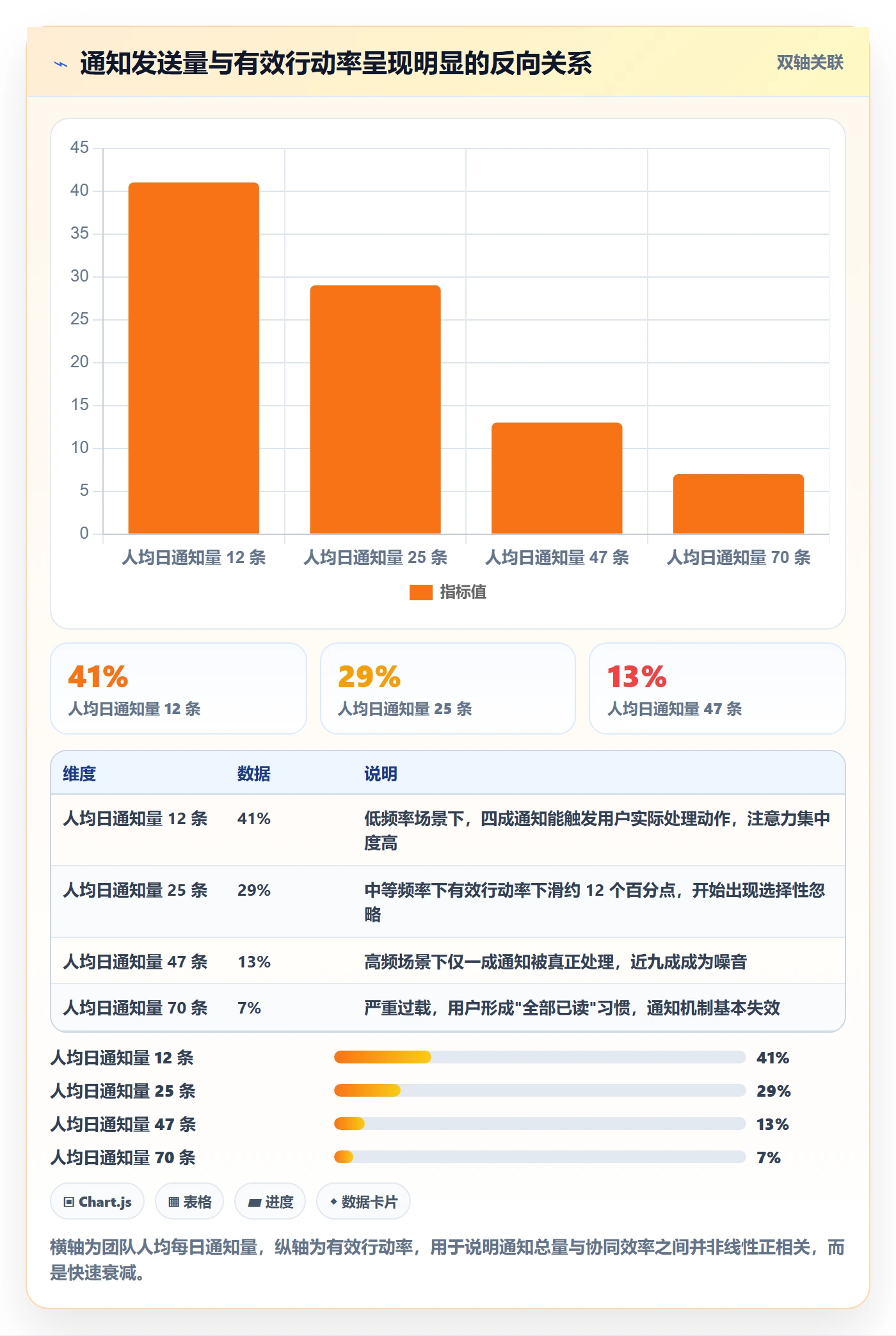 消息通知流程与规范：项目成员任务提醒协同管理关键指标