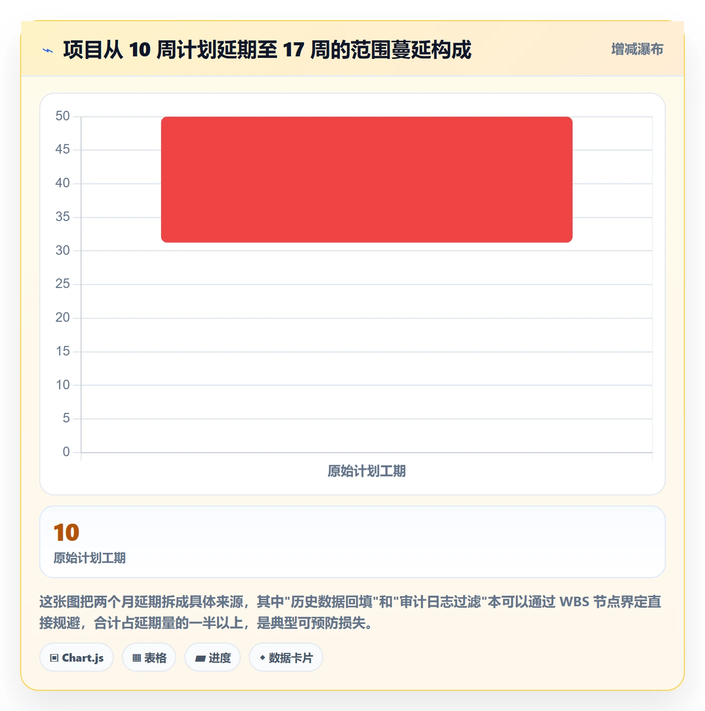 项目范围WBS教程:项目成员落地方案,避坑指南