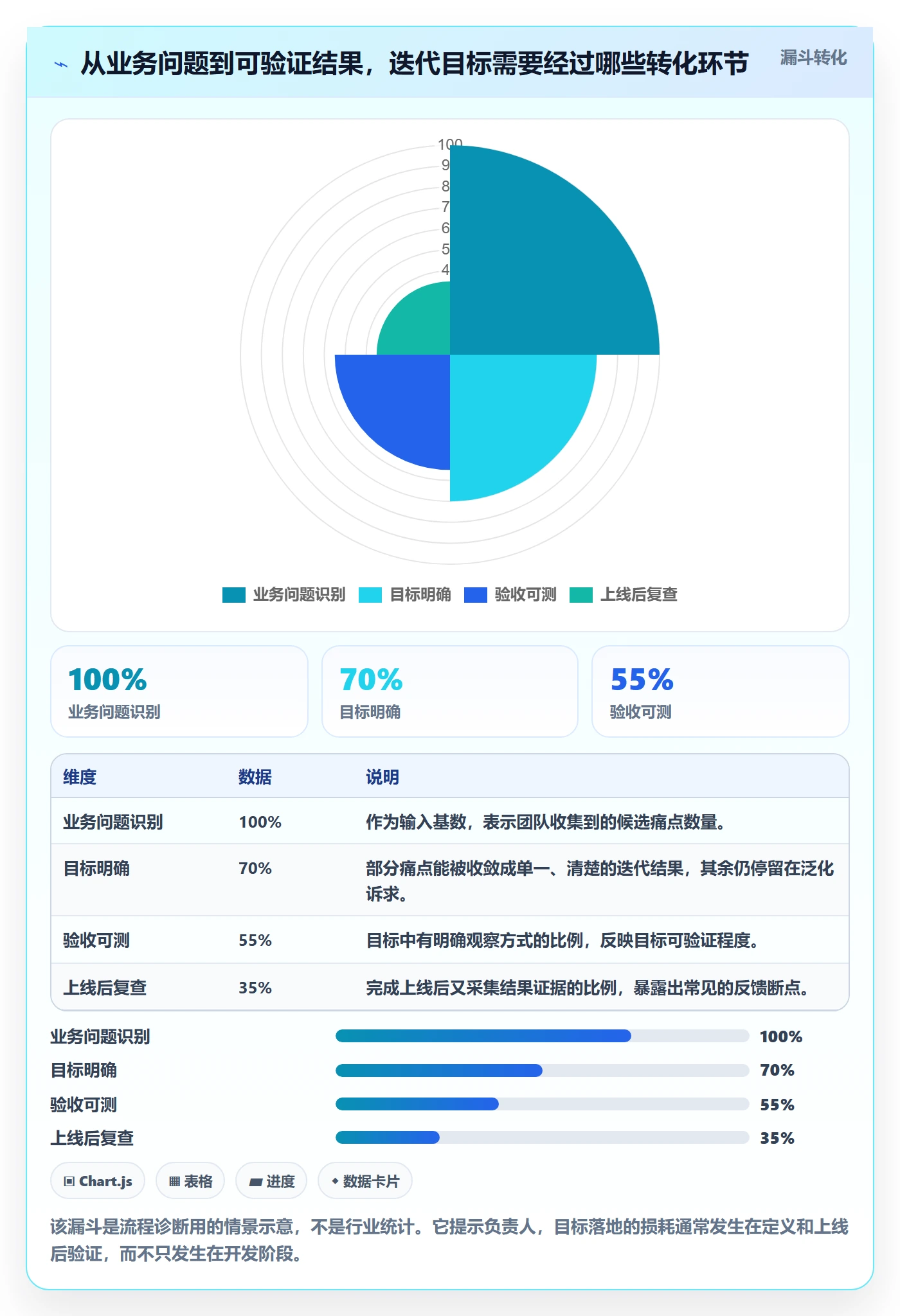 迭代目标落地方案：项目负责人开展迭代管理的入门指南案例解析