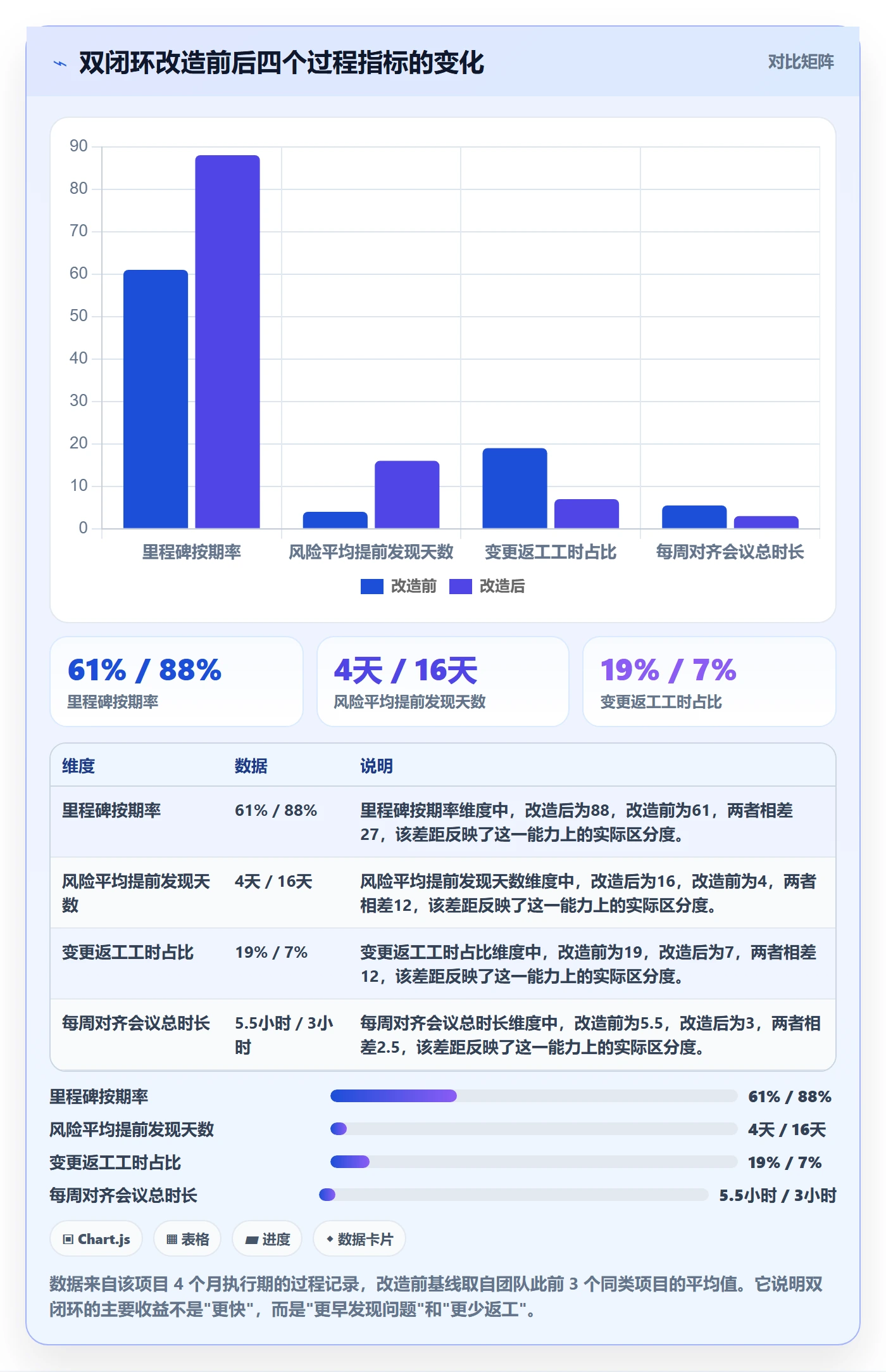 项目目标目标对齐教程:项目负责人风险控制,避坑指南
