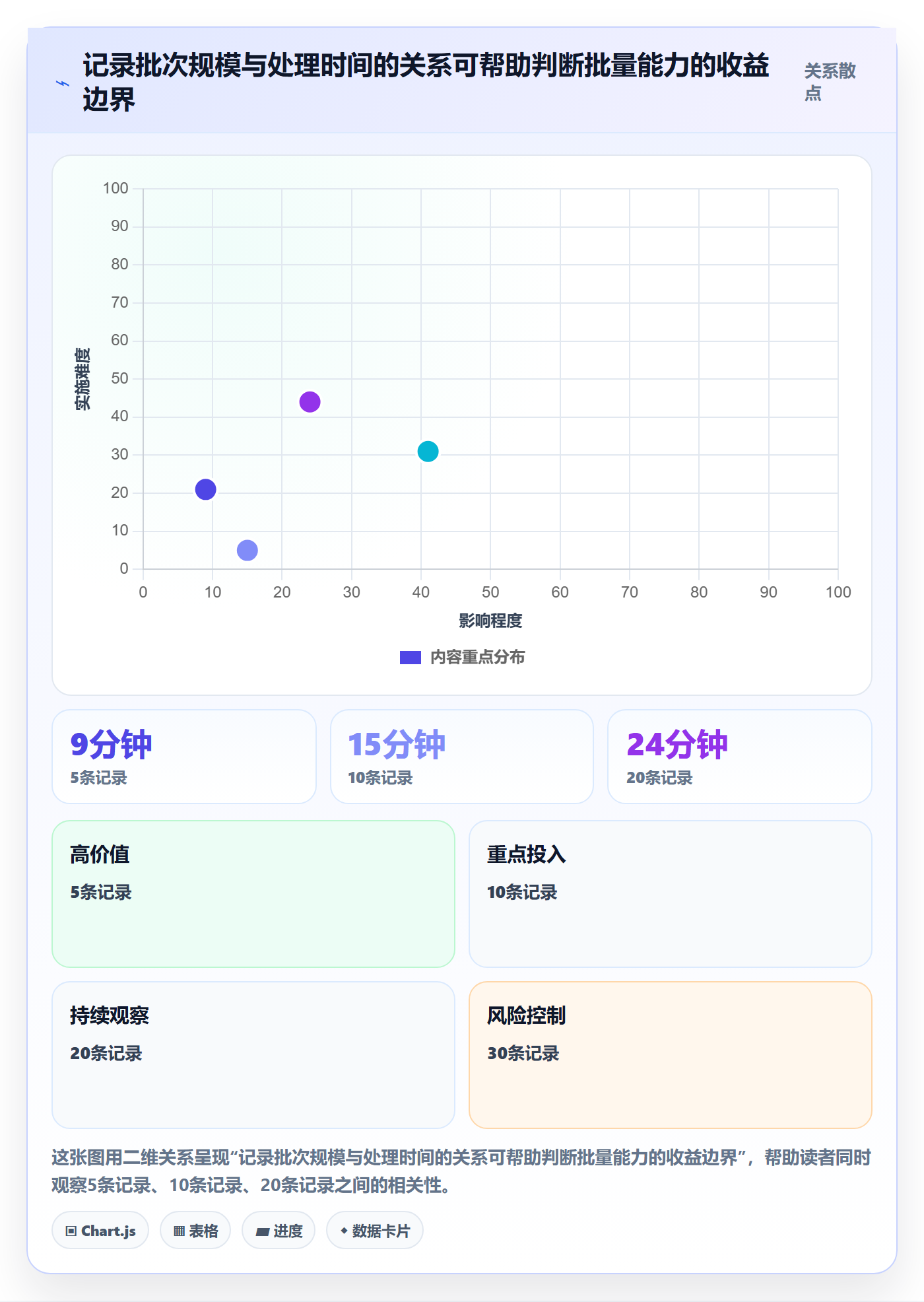 Story落地方案:产品经理开展敏捷项目的流程优化案例解析
