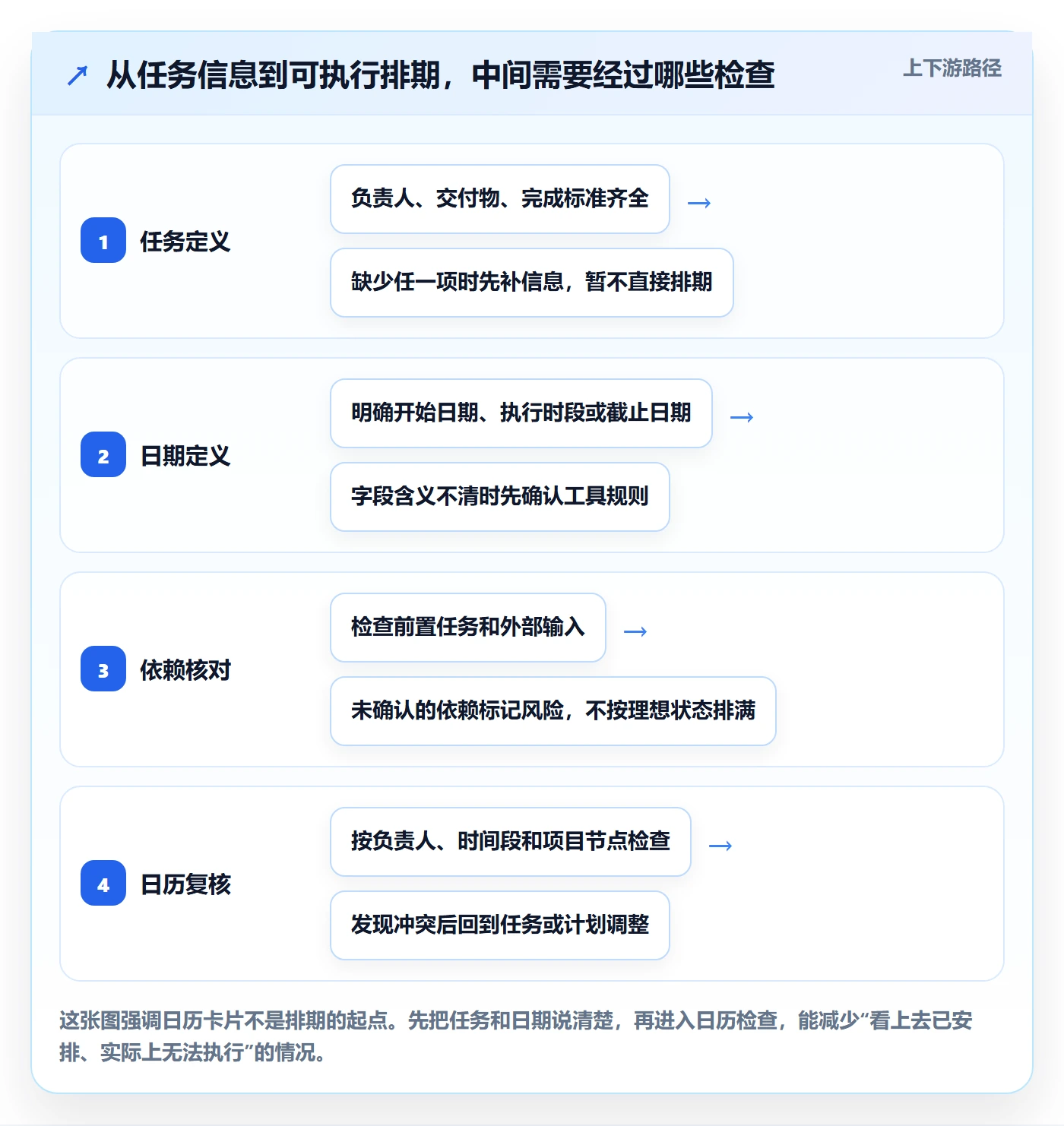 日历视图任务日历教程：项目经理入门指南，避坑指南