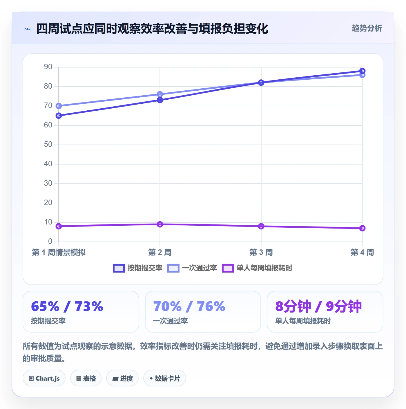 审批管理指南：企业管理者如何做好工时表，效率提升全流程