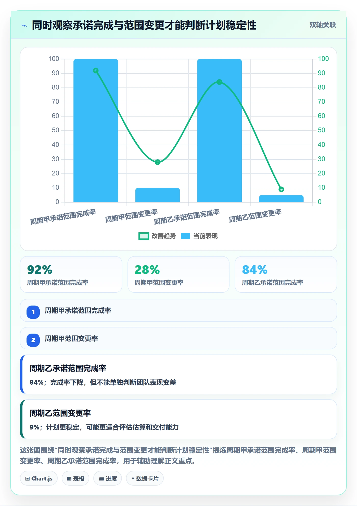 需求排期怎么做?管理层协同管理:需求排期从0到1
