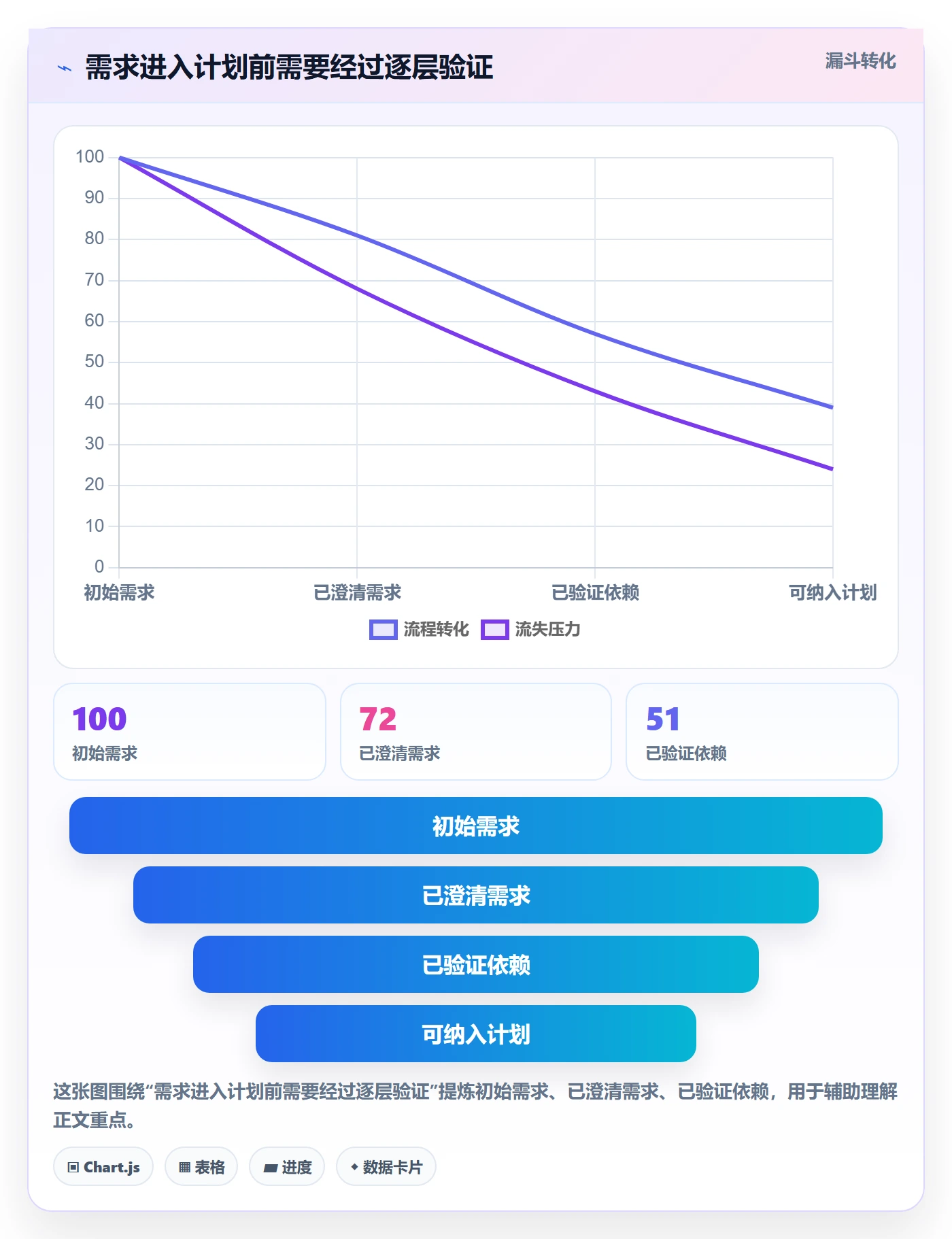人员管理指南：研发团队如何做好资源管理，数据分析全流程