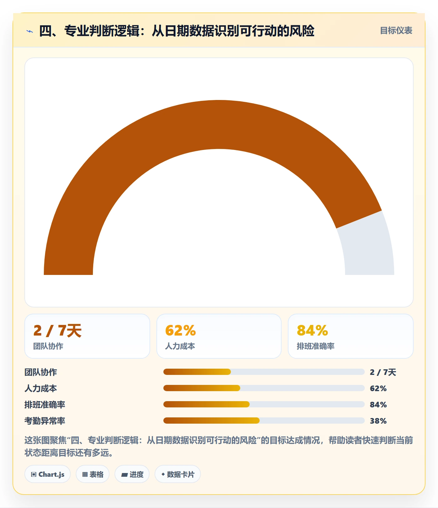 四、专业判断逻辑:从日期数据识别可行动的风险