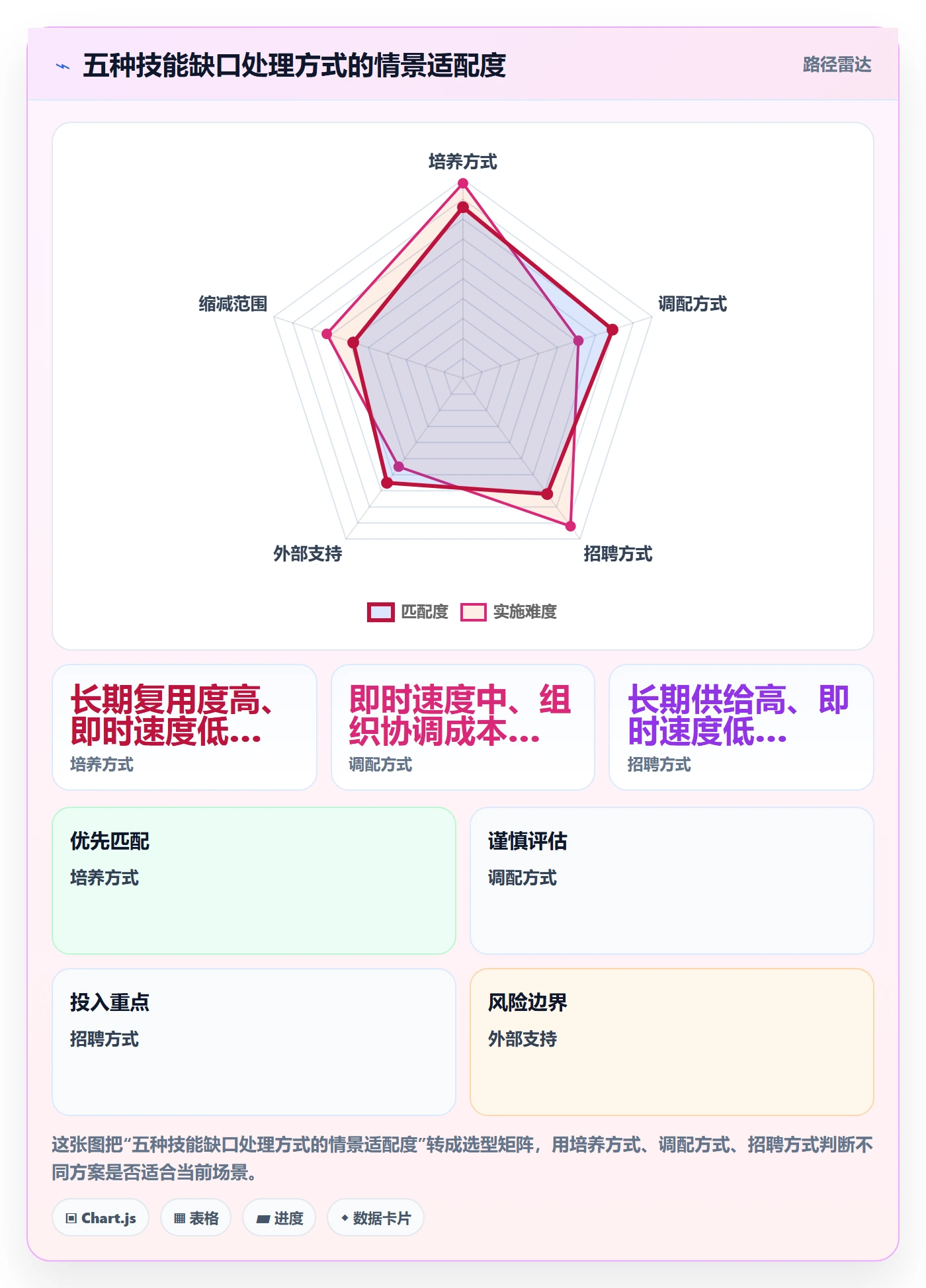技能管理方法大全:产品经理资源管理流程优化落地清单