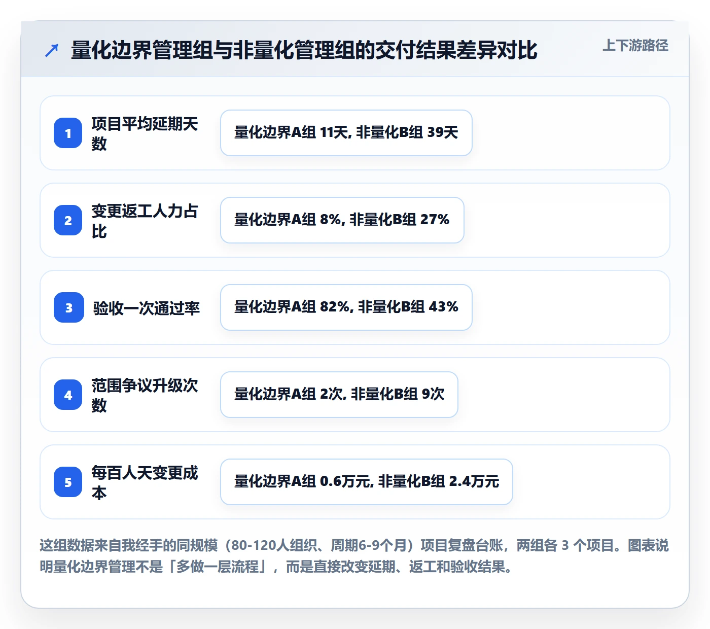 范围边界实操方法：实施团队提升项目范围效率的数据分析方法与模板