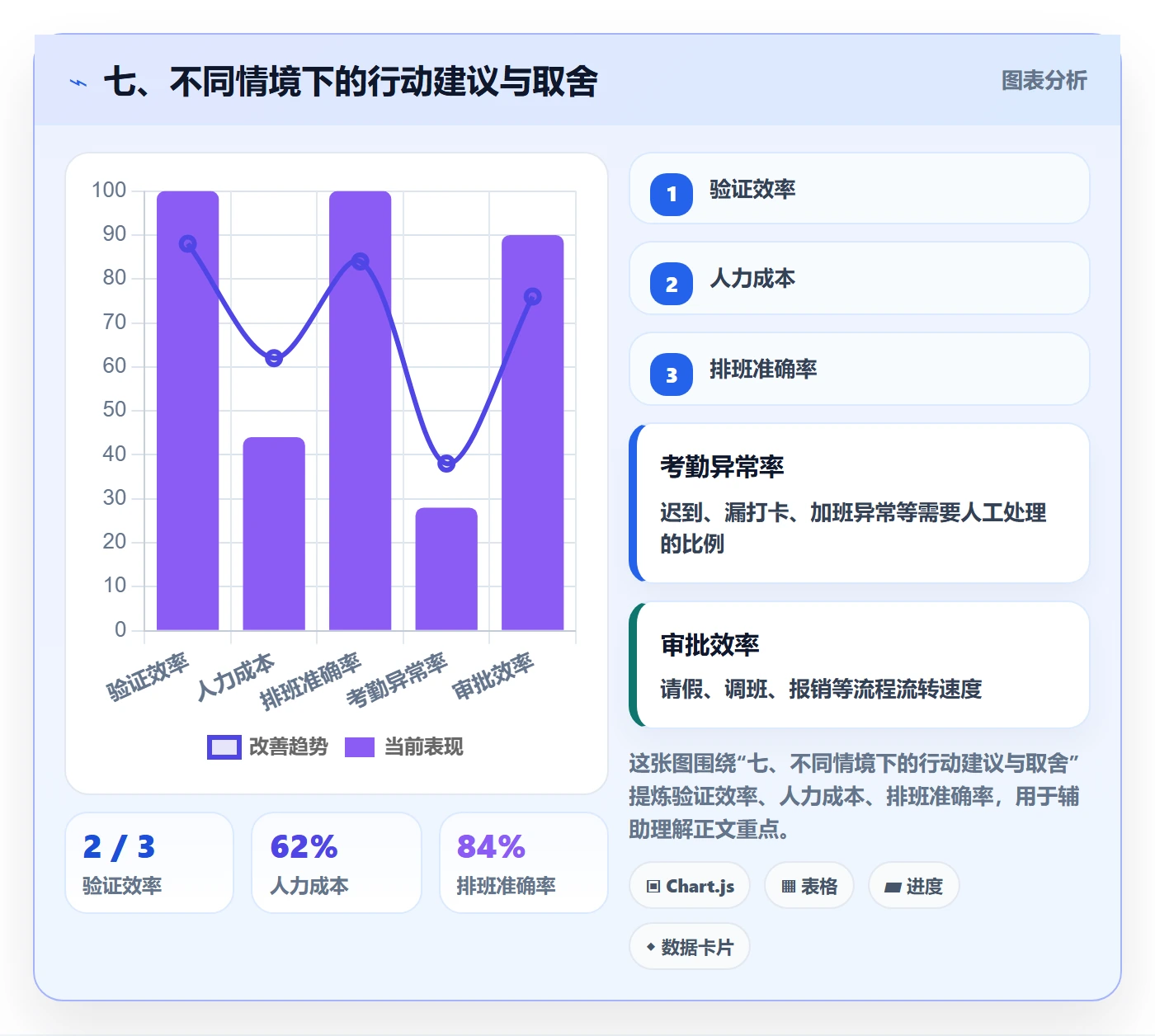 七、不同情境下的行动建议与取舍