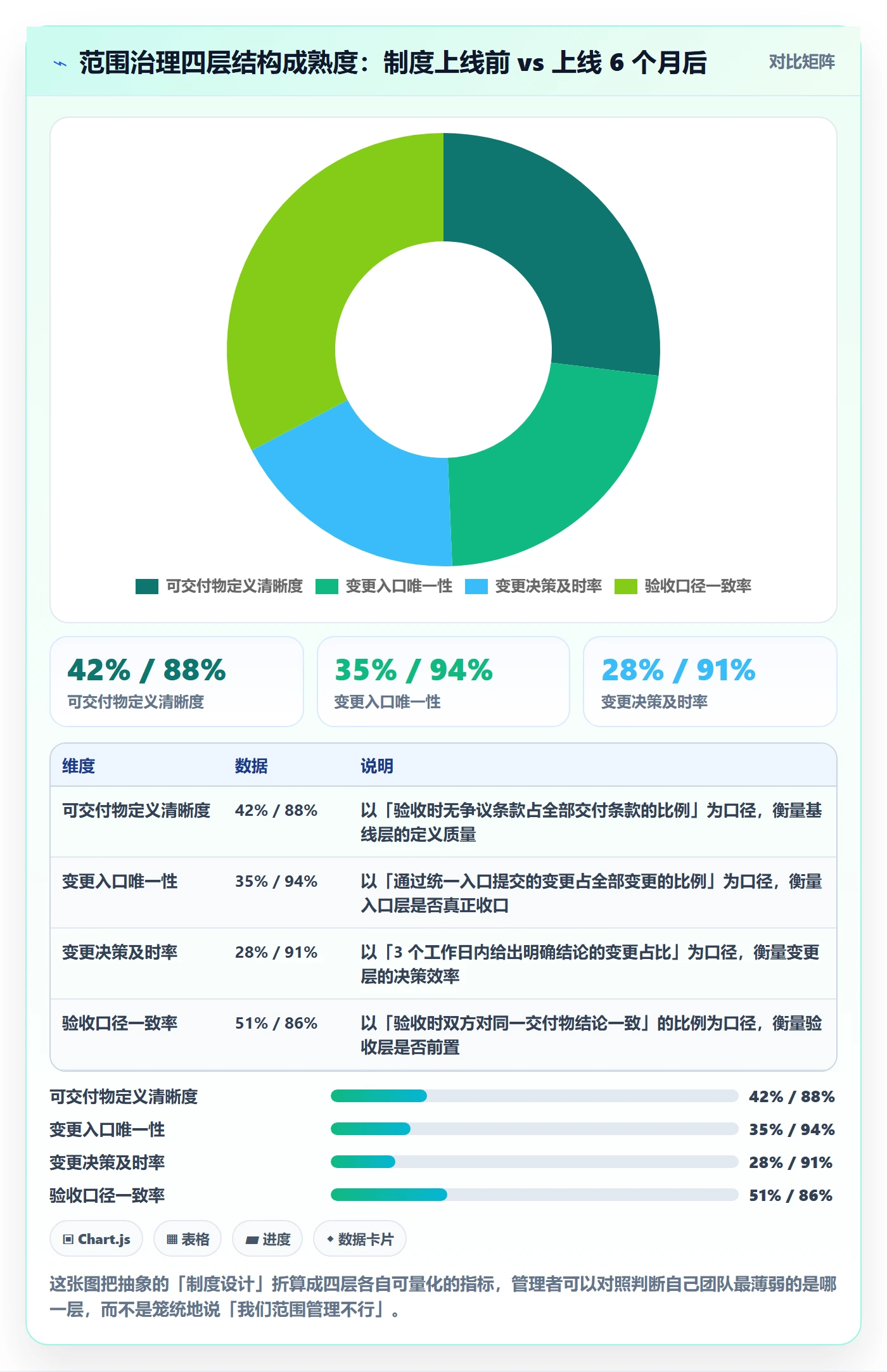 范围怎么做？企业管理者制度设计：项目范围从0到1