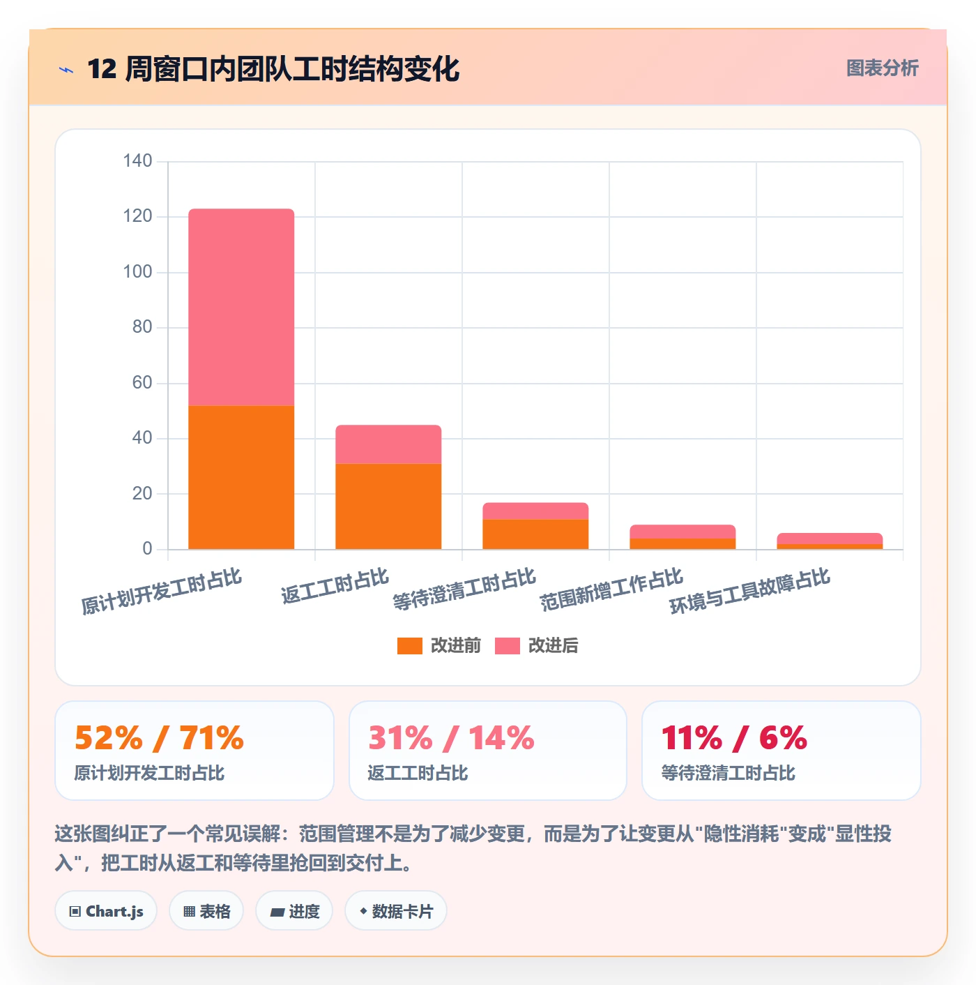 范围边界怎么做?研发团队实操方法:项目范围从0到1
