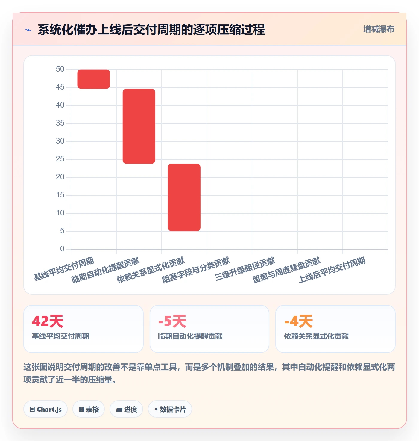 催办管理指南:项目成员如何做好任务提醒,制度设计全流程