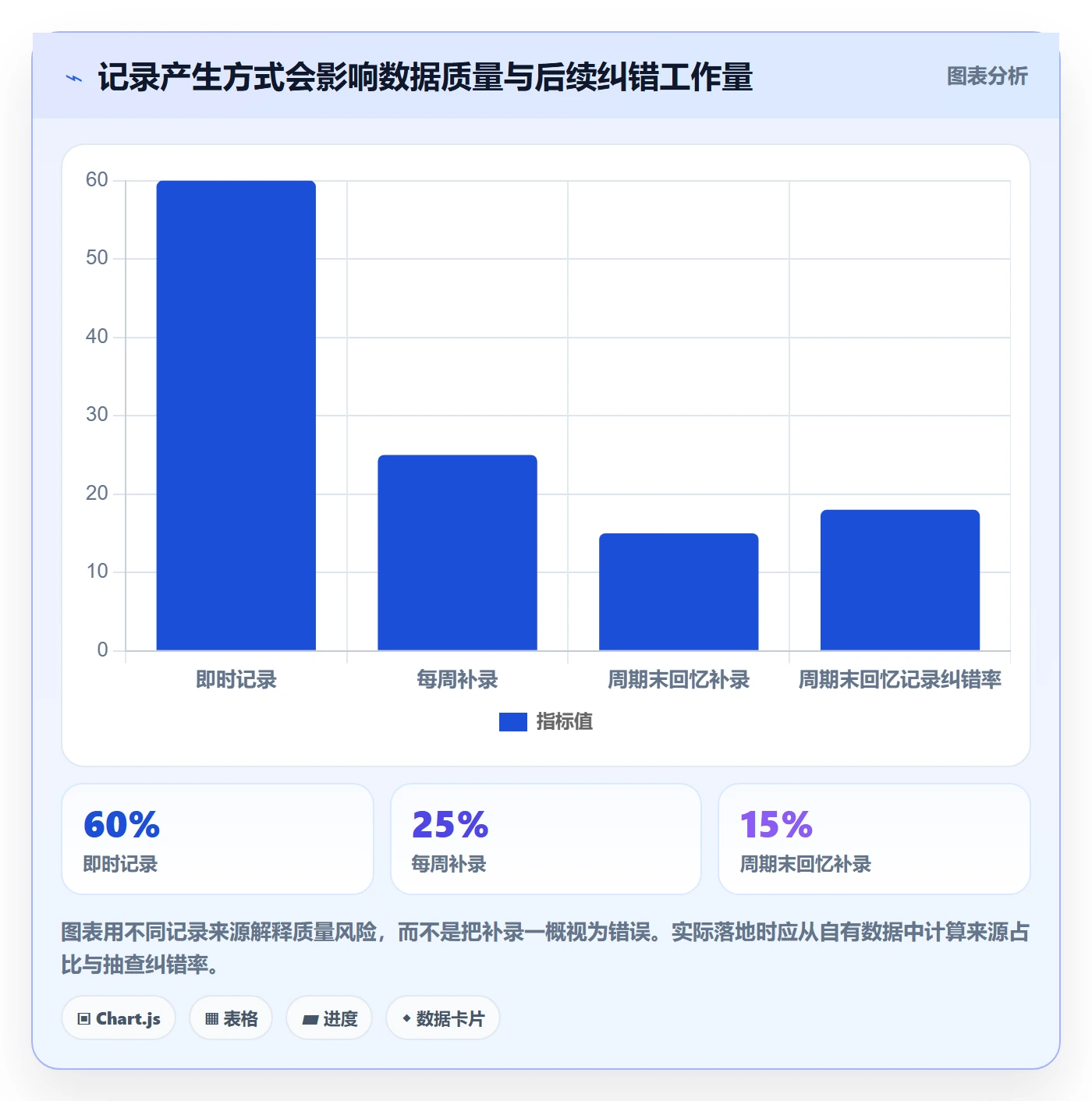 填报工时流程与规范:研发团队工时管理落地方案关键指标
