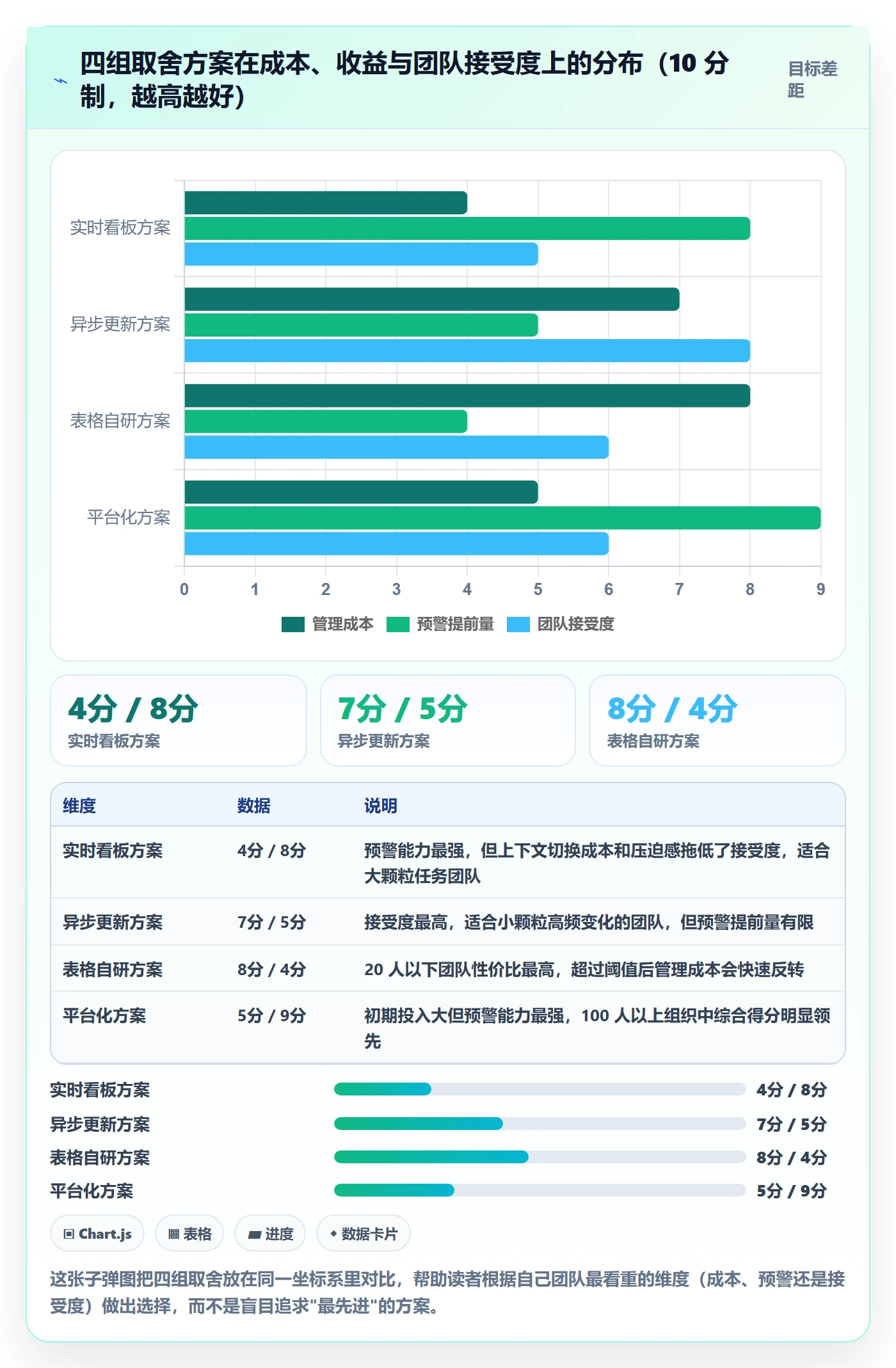 任务进度实操方法:实施团队提升进度管理效率的协同管理方法与模板