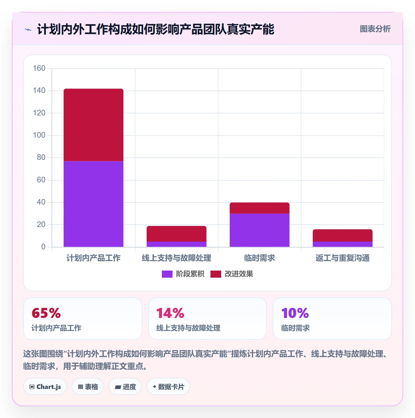 可用工时管理方法大全:产品经理人力资源计划效率提升落地清单