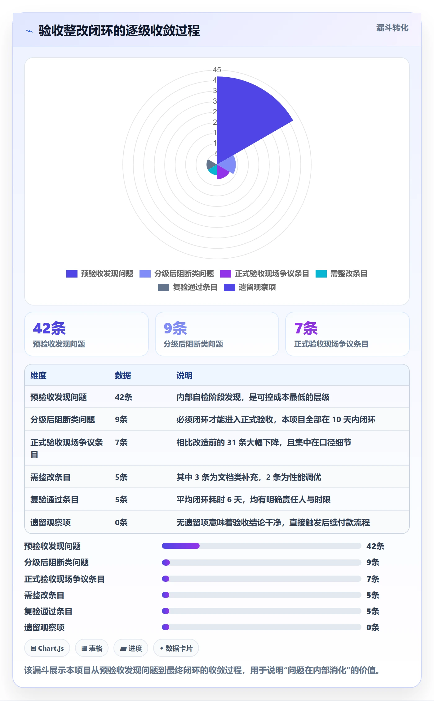验收标准流程与规范：项目负责人项目目标最佳实践关键指标
