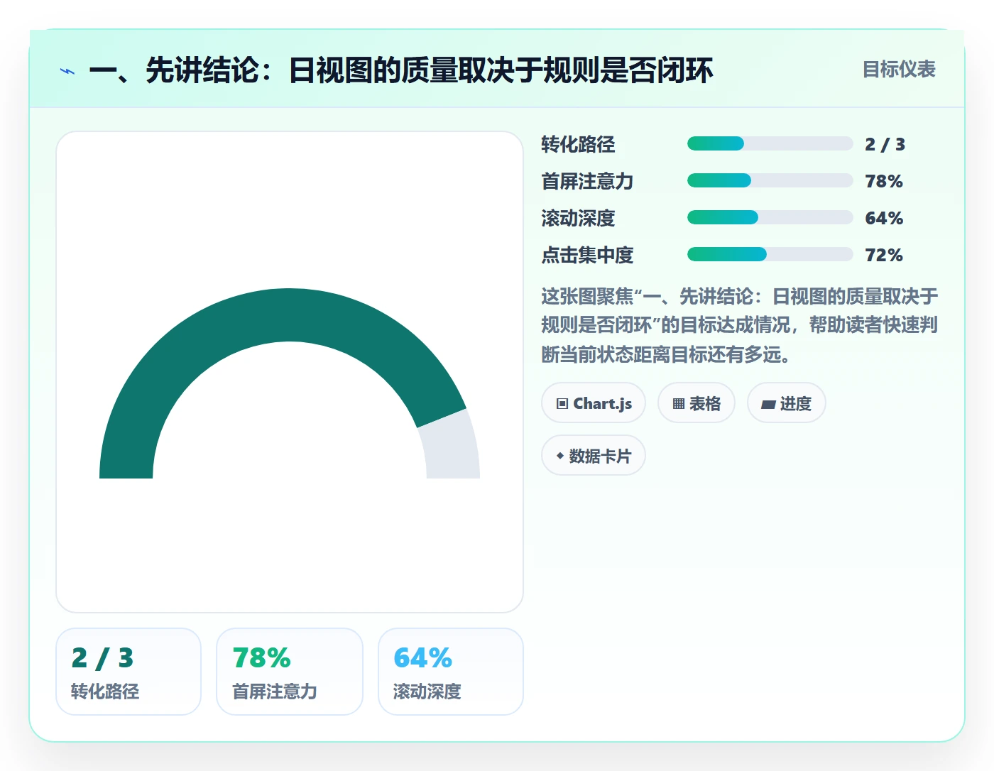 日历视图如何做好日视图？研发团队入门指南与操作步骤