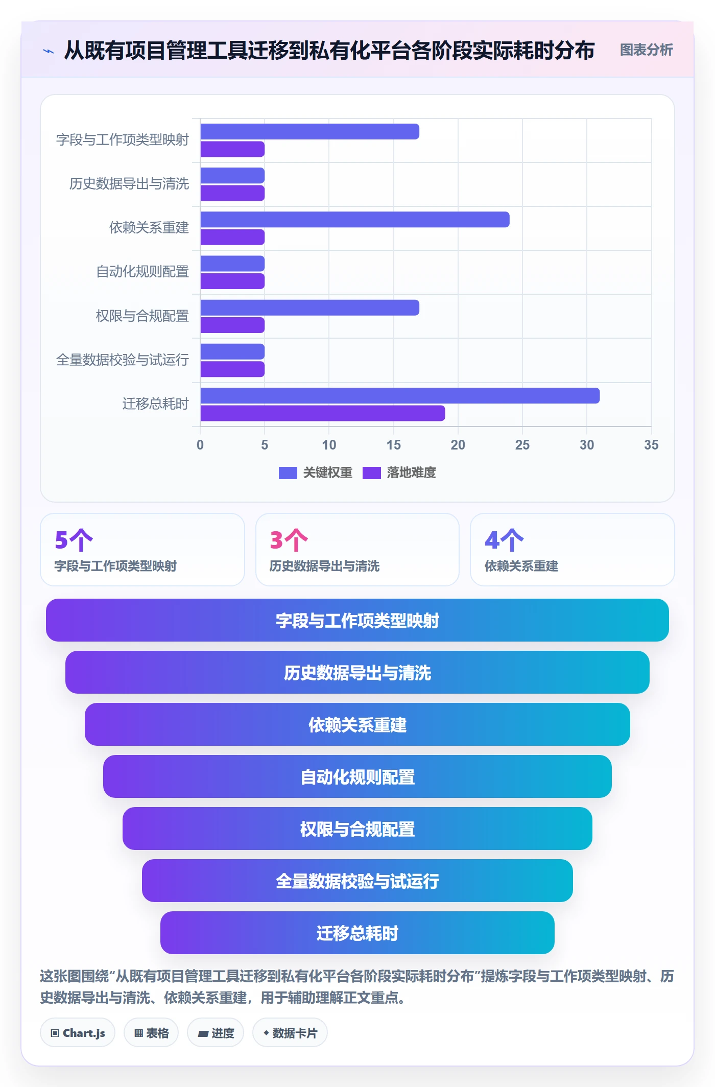 节点日期最佳实践：跨部门团队里程碑落地方案，常见问题