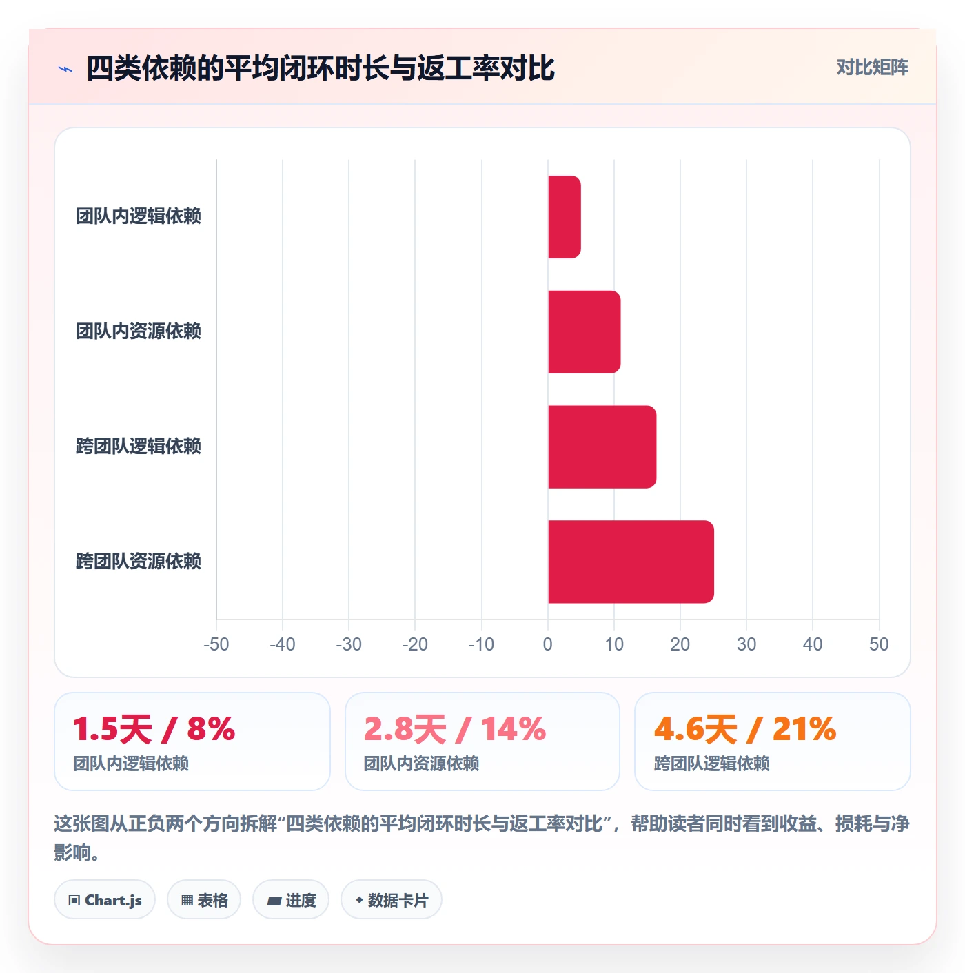 依赖冲突管理指南:项目负责人如何做好任务依赖,协同管理全流程