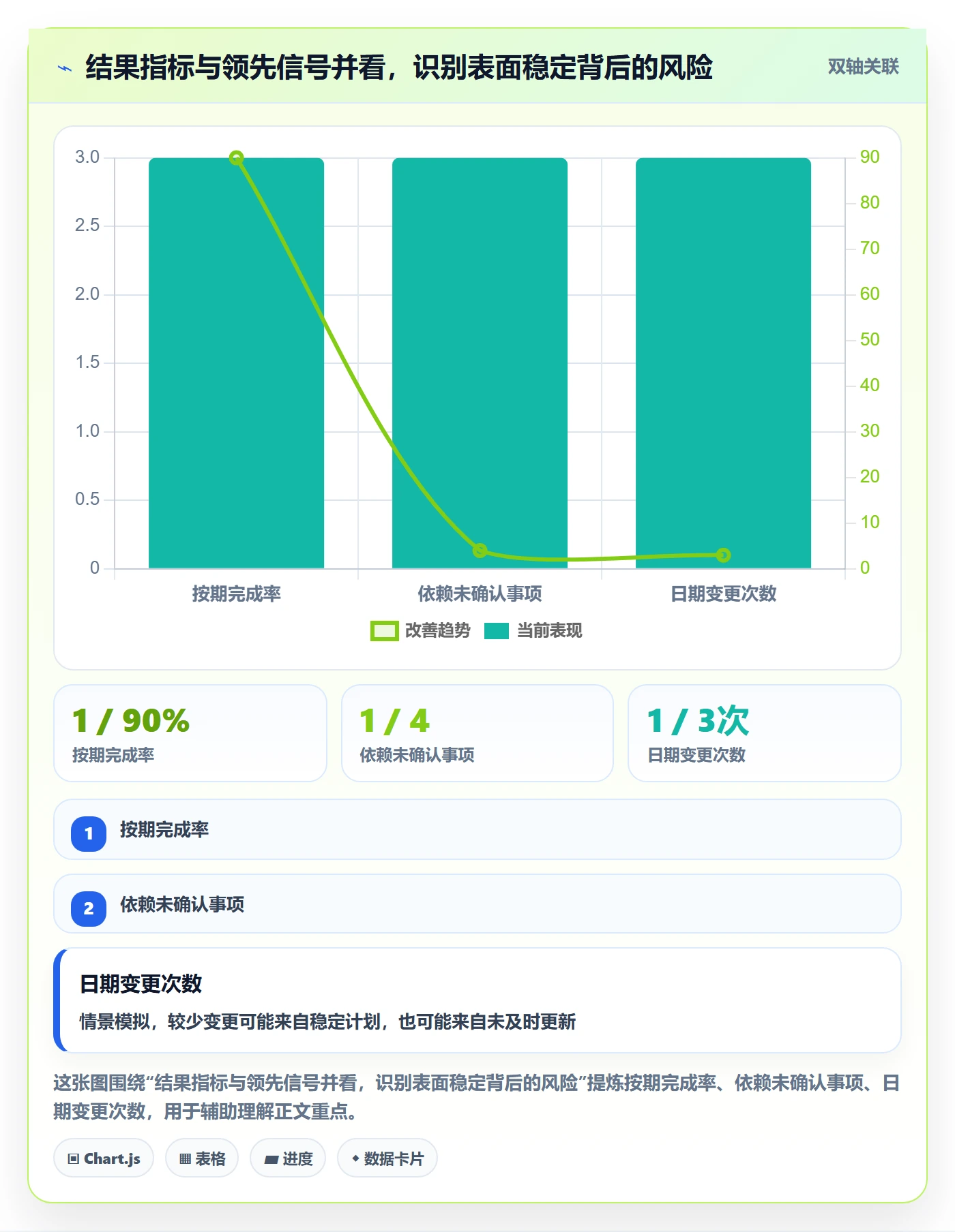 日视图流程与规范:PMO日历视图实操方法关键指标