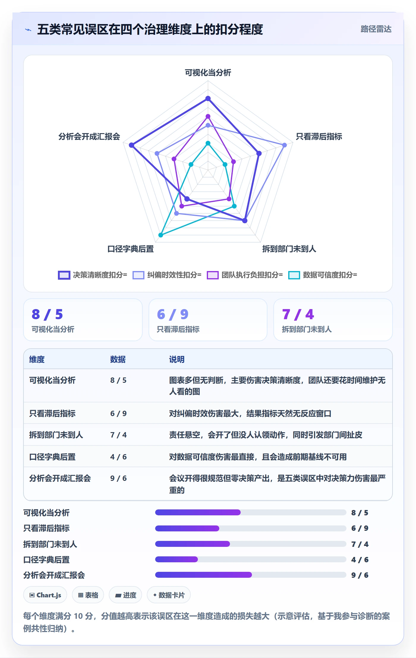 目标进度落地方案:管理层开展项目目标的数据分析案例解析