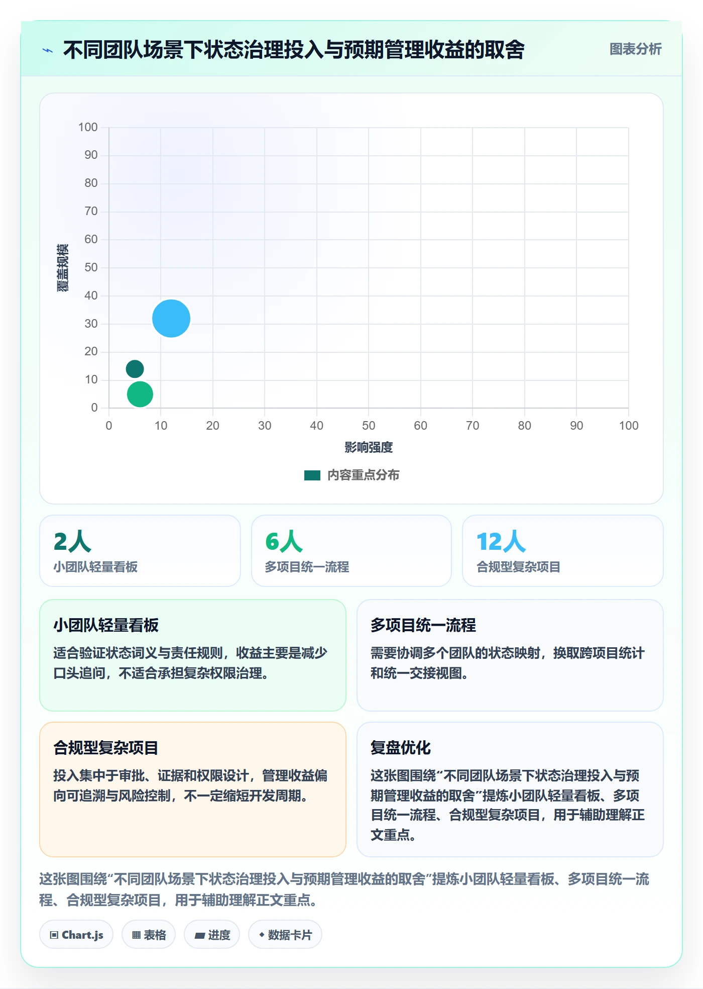 需求状态实操方法：项目成员提升需求管理效率的入门指南方法与模板