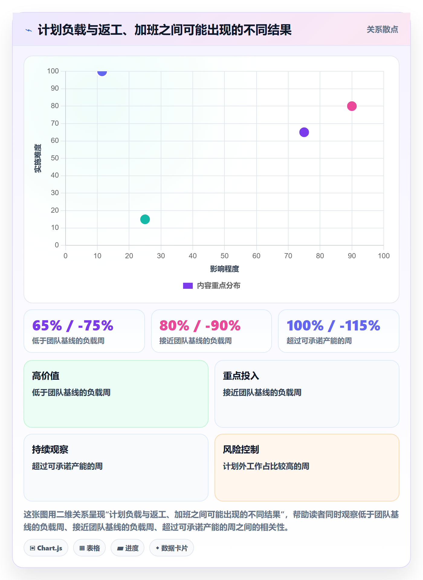 资源平衡怎么做?项目经理最佳实践:资源负载从0到1