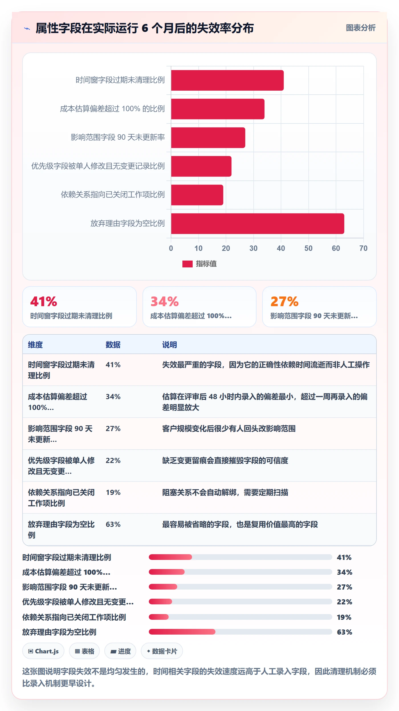 优先级管理指南:研发团队如何做好任务属性,落地方案全流程