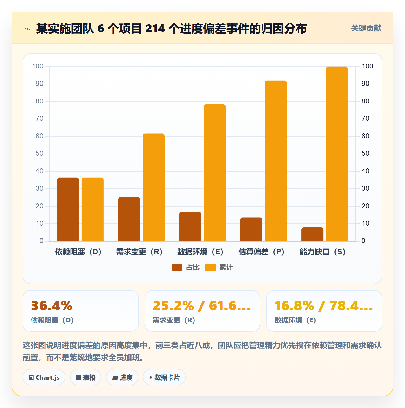 实际进度实操方法:实施团队提升进度管理效率的落地方案方法与模板