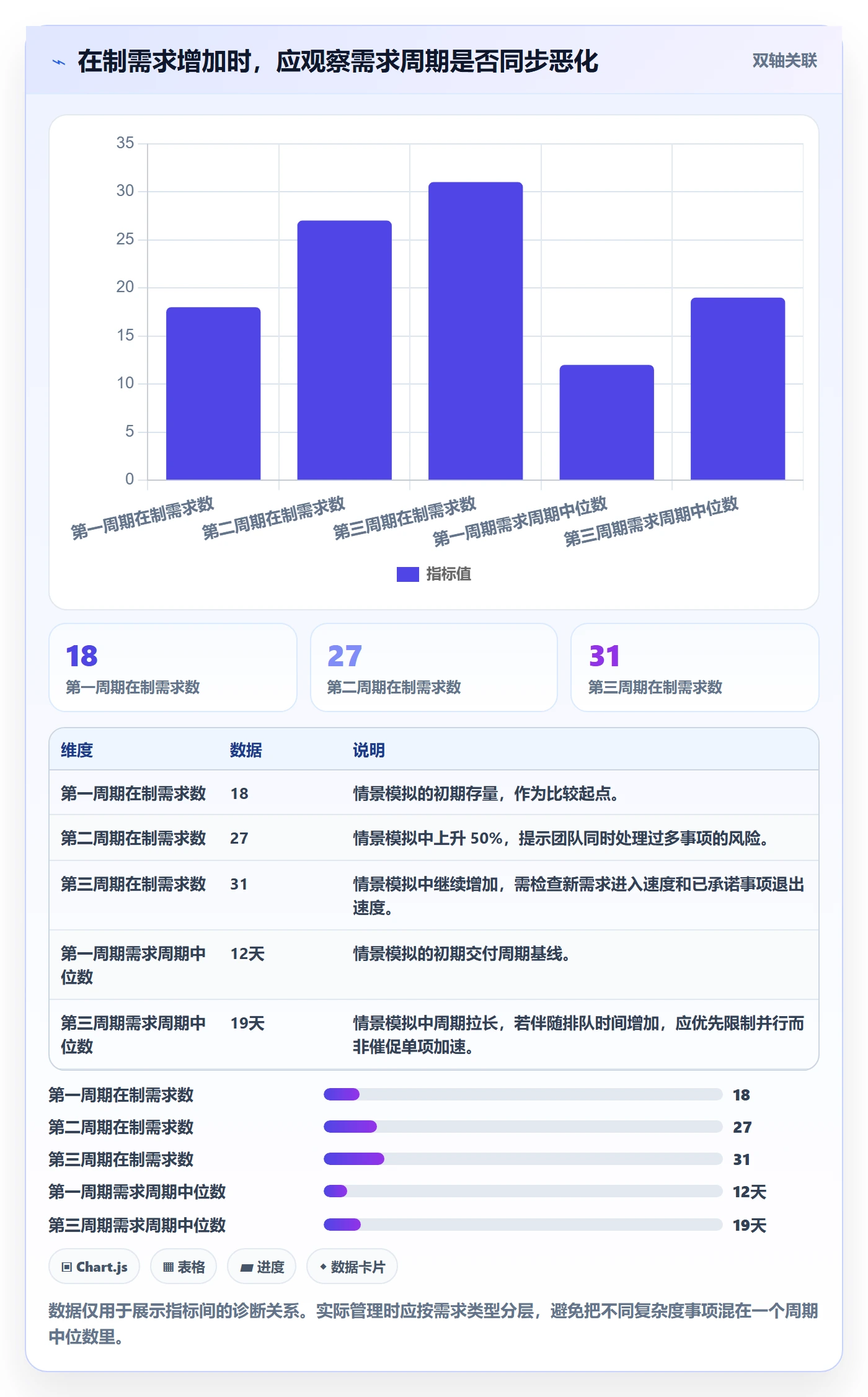需求流程与规范:产品经理需求管理实操方法关键指标