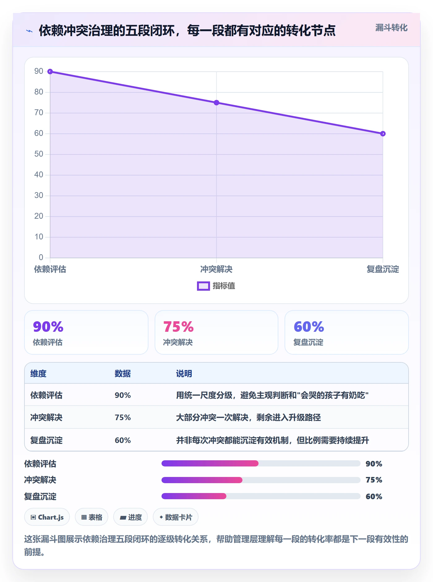 任务依赖依赖冲突全流程:管理层实操方法与一文讲清
