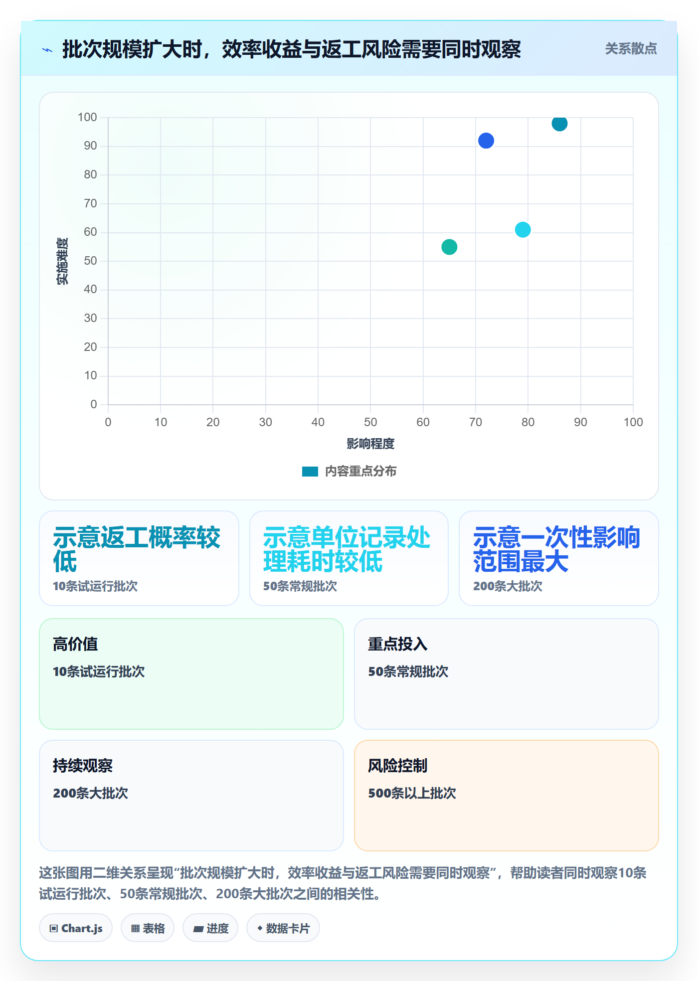列表视图批量操作全流程:实施团队流程优化与一文讲清