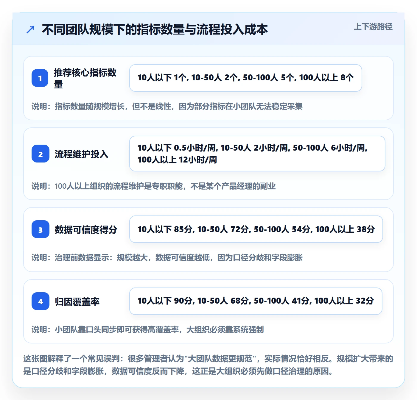 延期流程与规范:产品经理任务执行数据分析关键指标