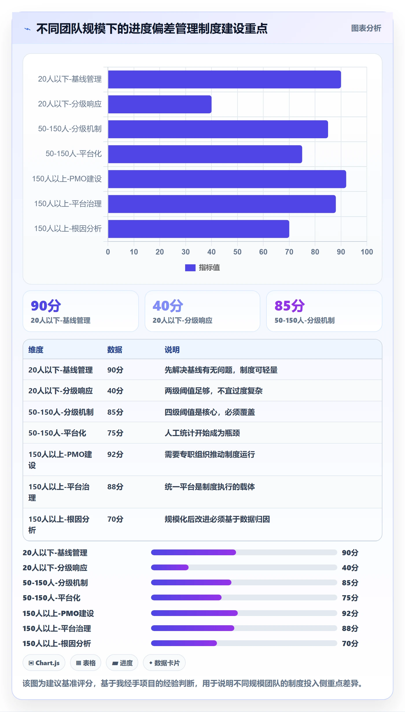 进度偏差管理方法大全:项目经理进度管理制度设计落地清单