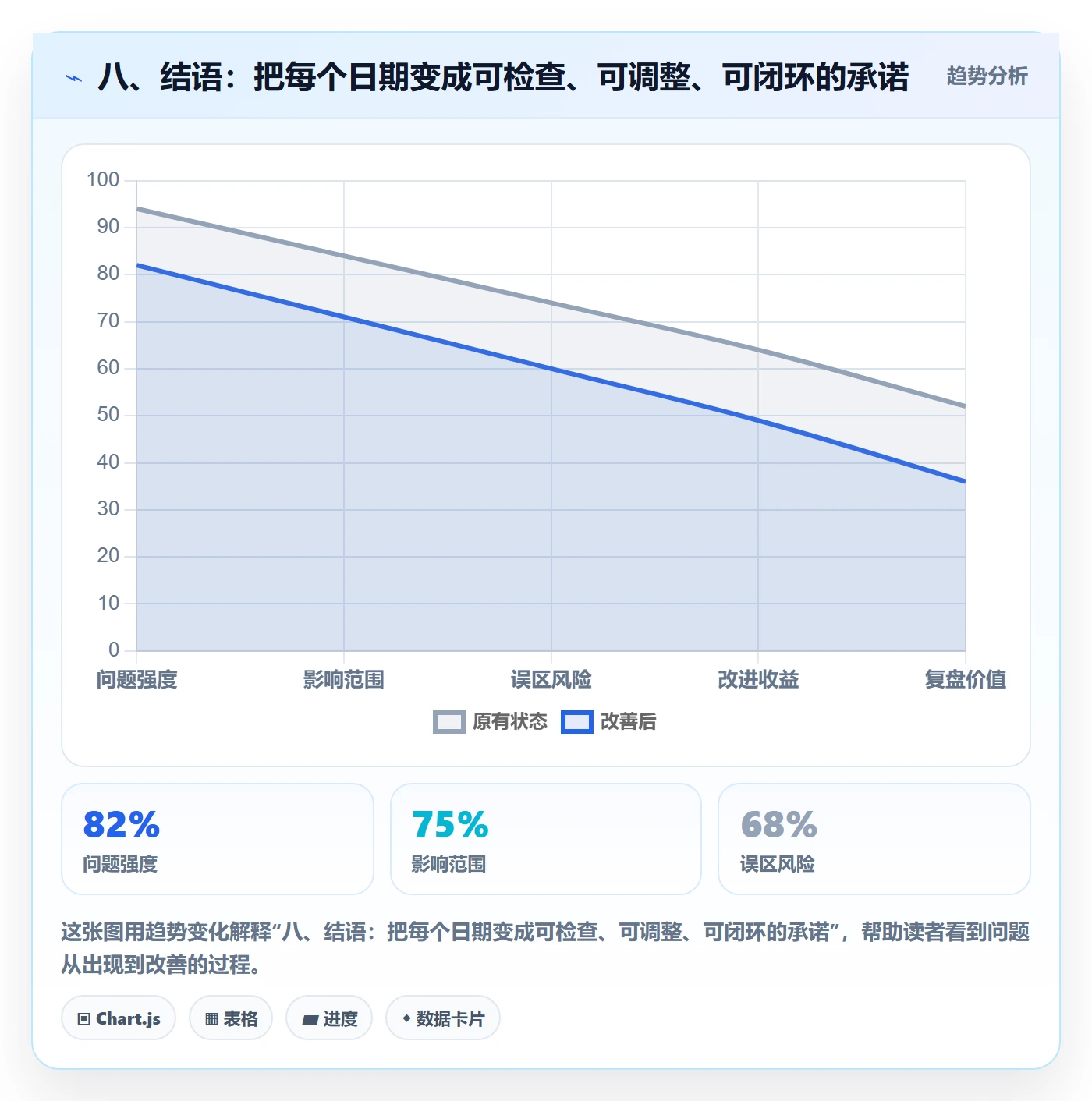 八、结语：把每个日期变成可检查、可调整、可闭环的承诺