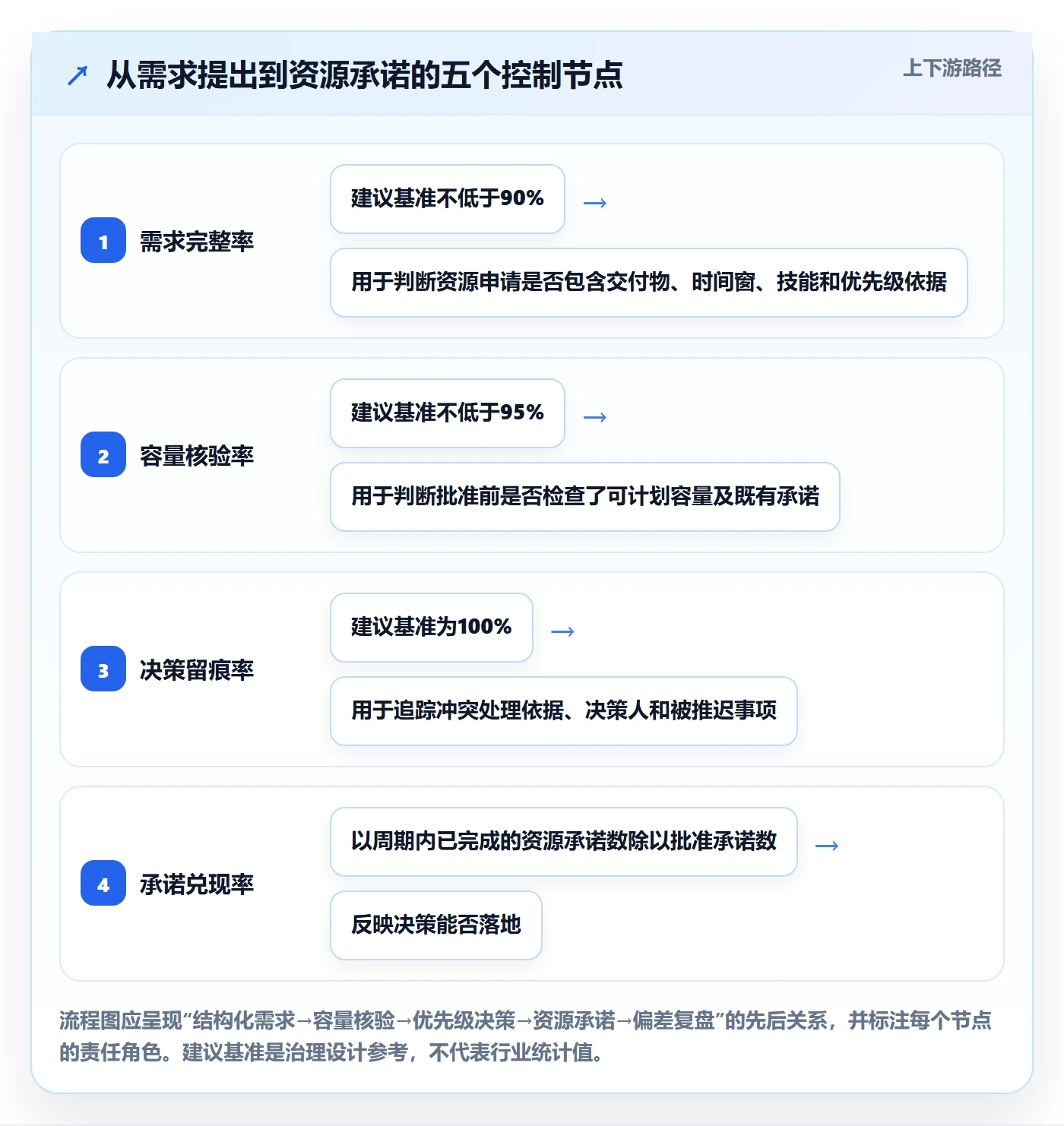 资源分配流程与规范：PMO资源管理最佳实践关键指标