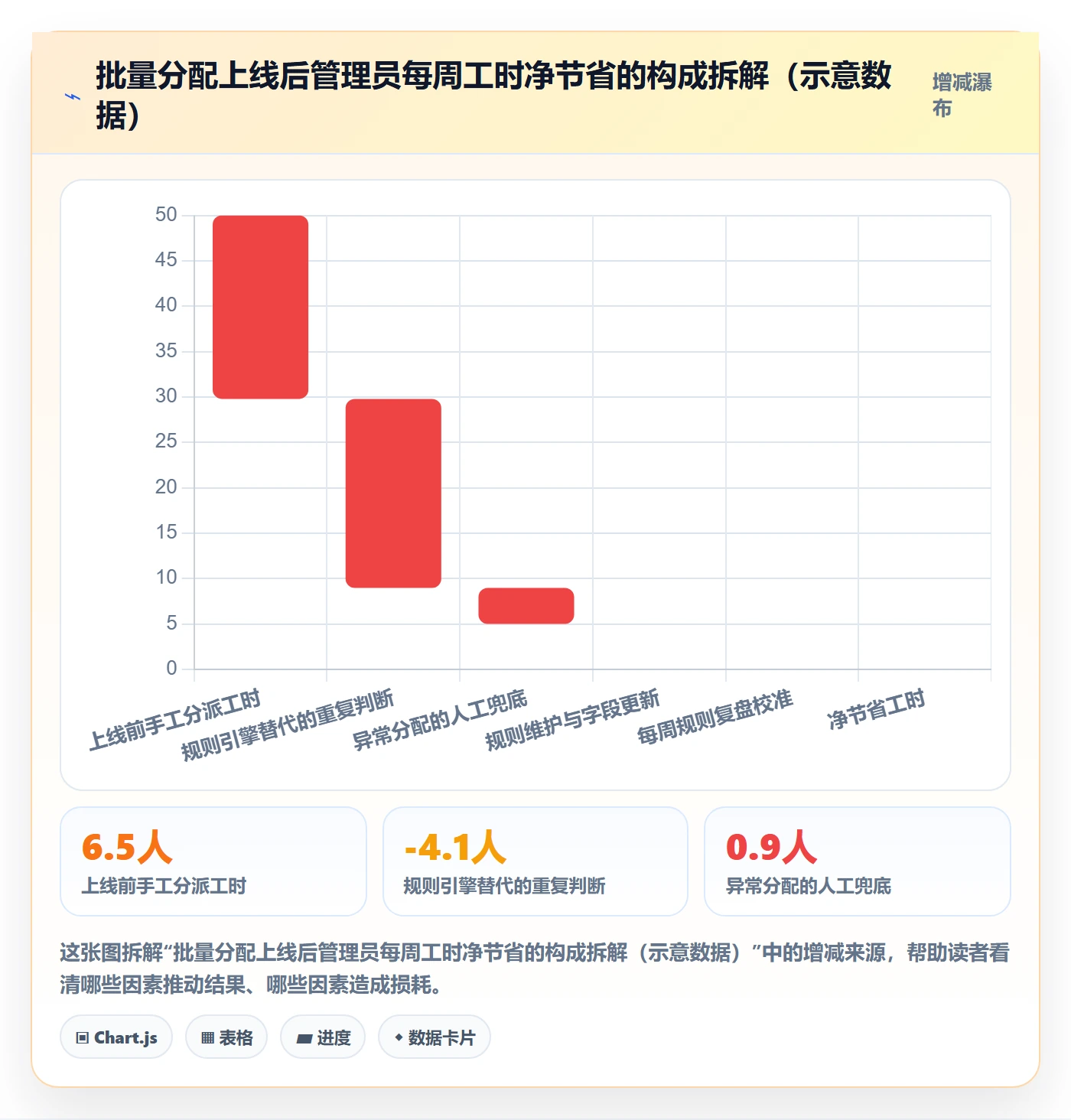 批量分配管理方法大全:实施团队任务分派制度设计落地清单