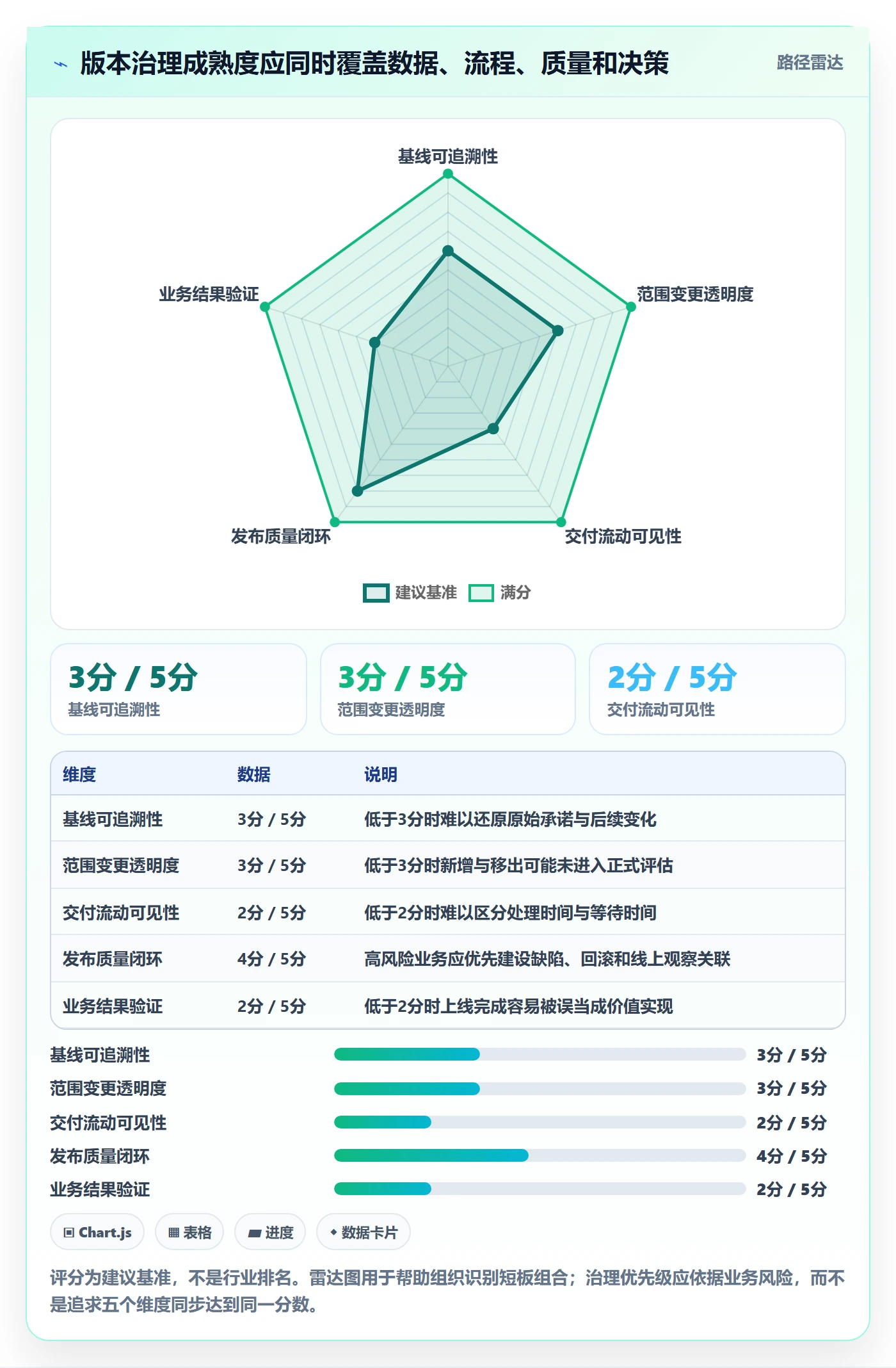 版本内容最佳实践:PMO版本管理数据分析,常见问题
