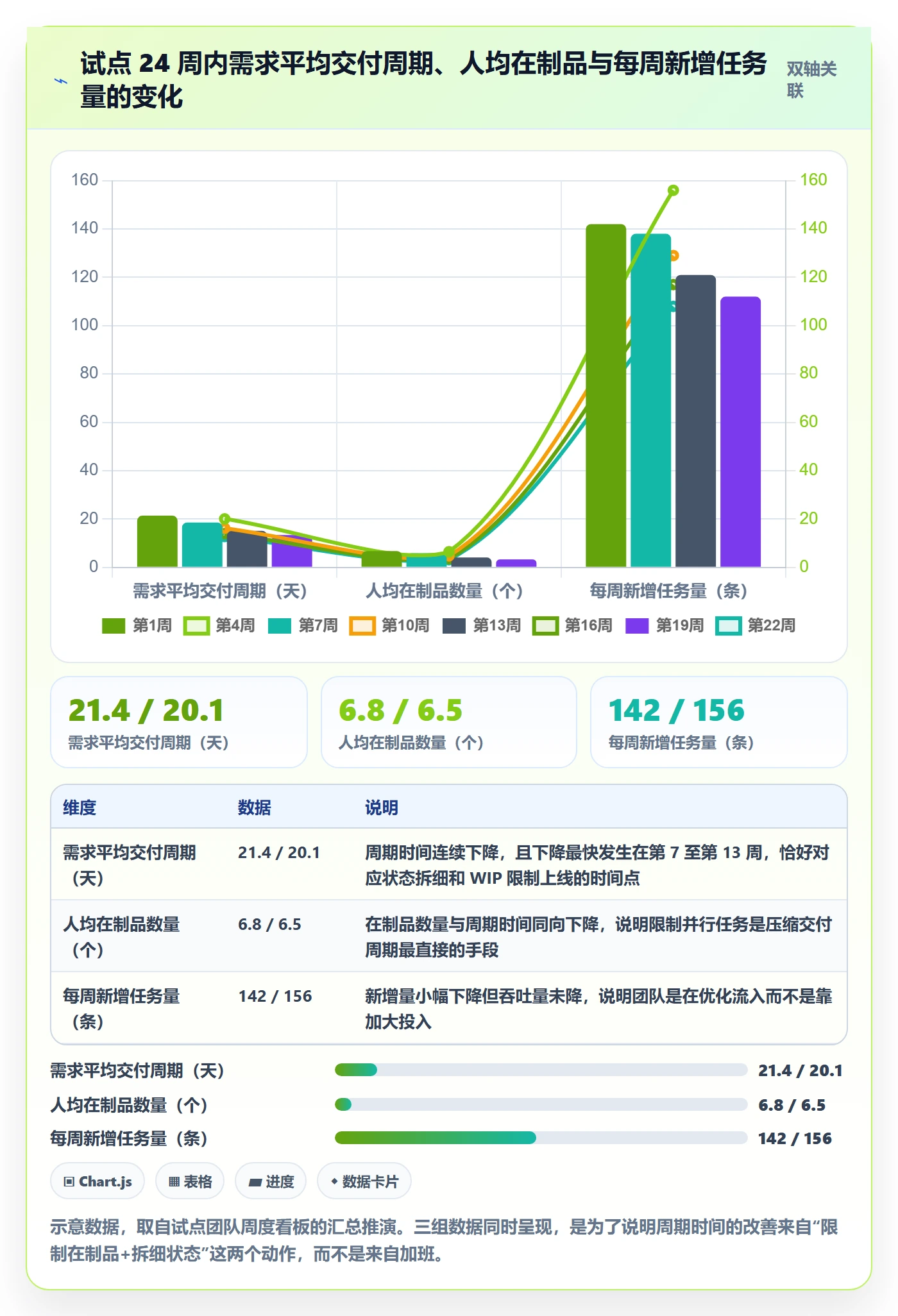 负责人落地方案:产品经理开展任务管理的数据分析案例解析