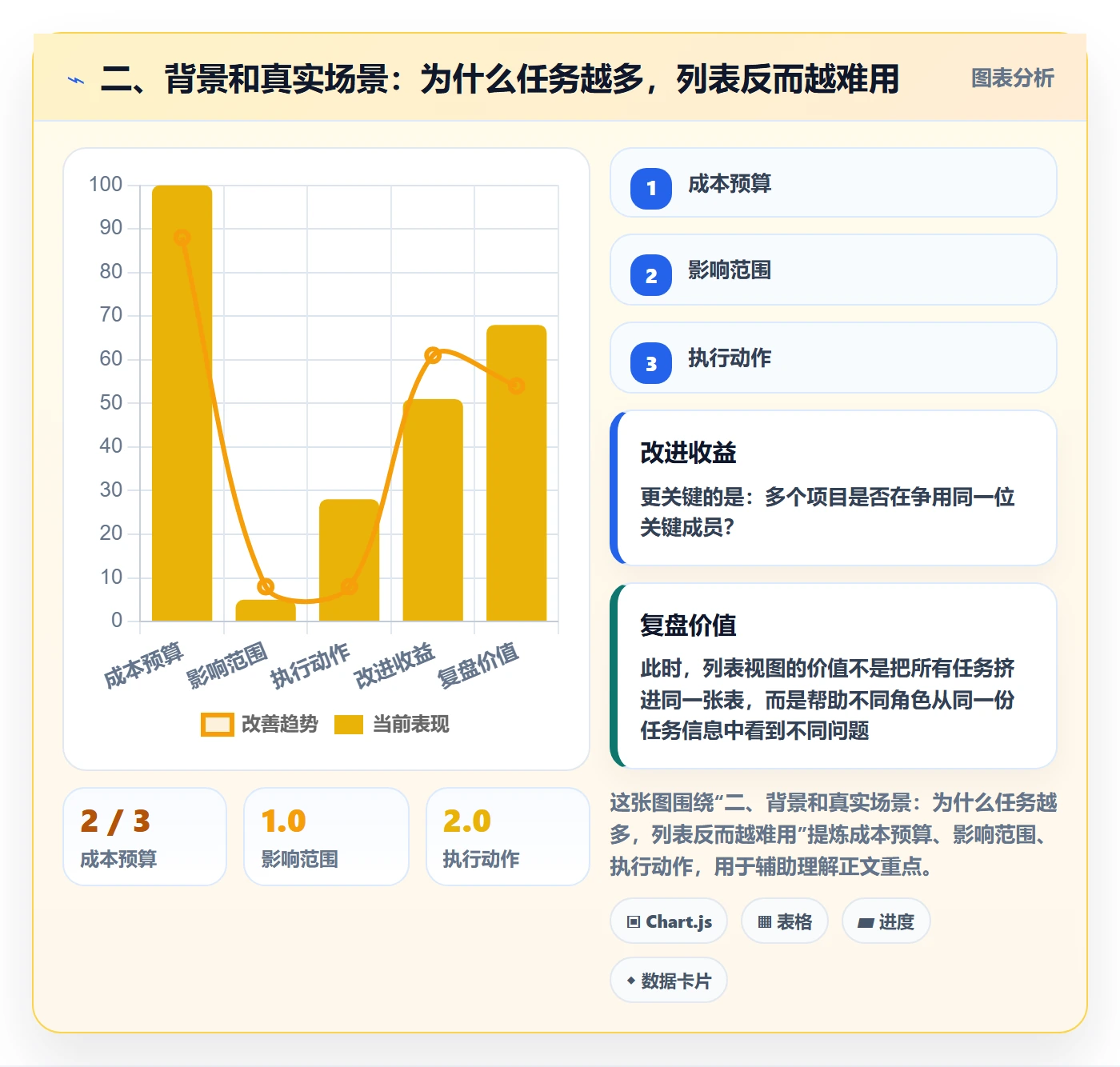 二、背景和真实场景:为什么任务越多,列表反而越难用