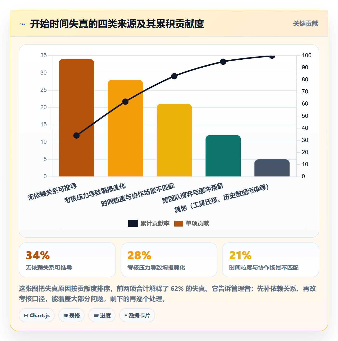 任务属性开始时间全流程：产品经理流程优化与一文讲清