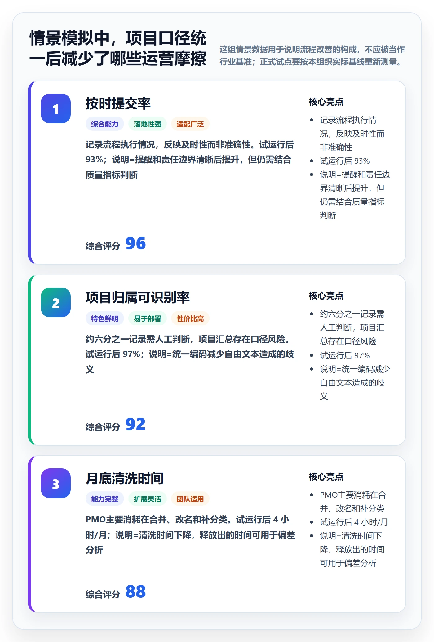 日报工时实操方法：PMO提升工时表效率的入门指南方法与模板