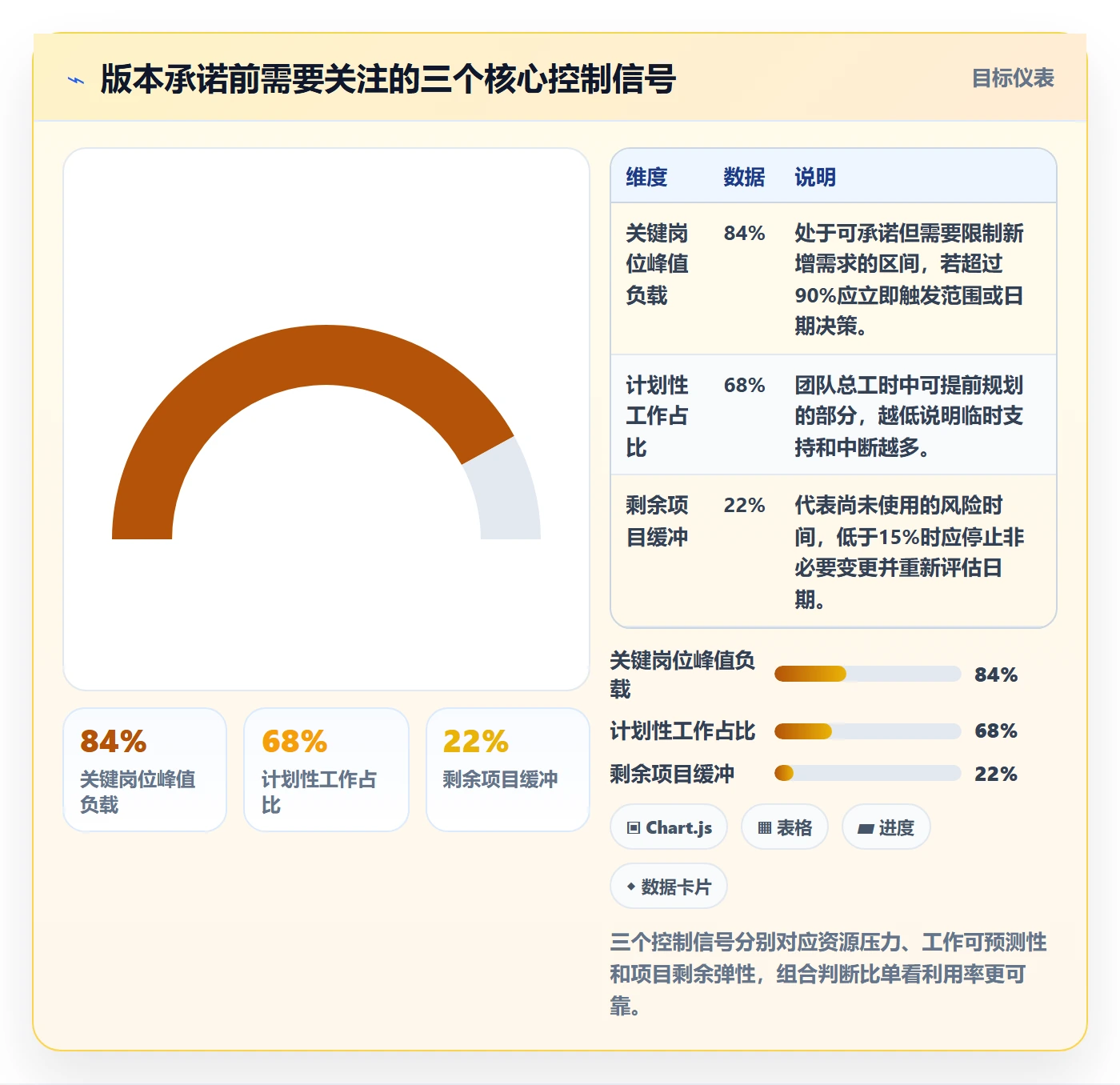 资源负载怎么做?产品经理风险控制:人力资源计划从0到1